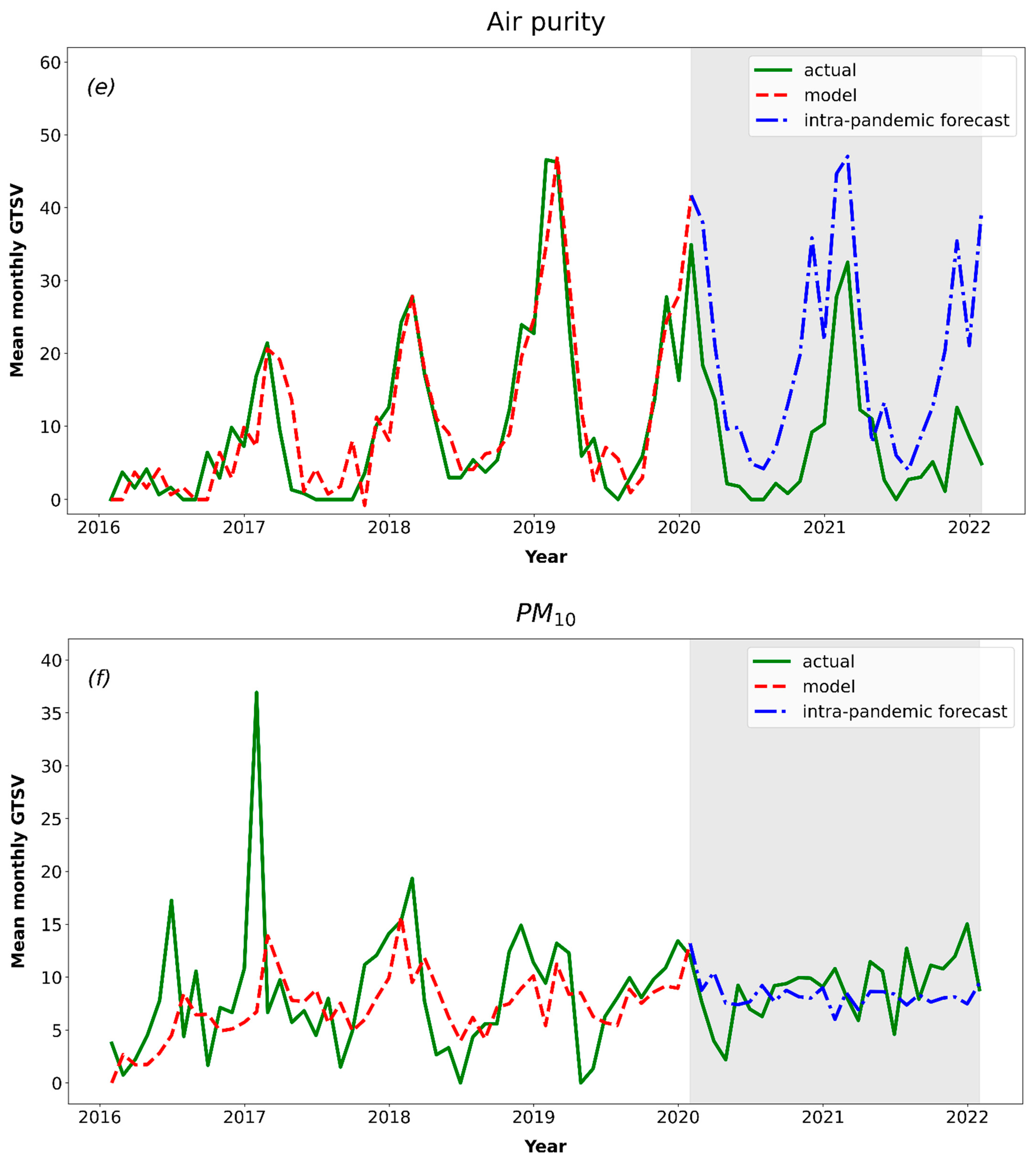 Ijerph 19 05613 g002c 550