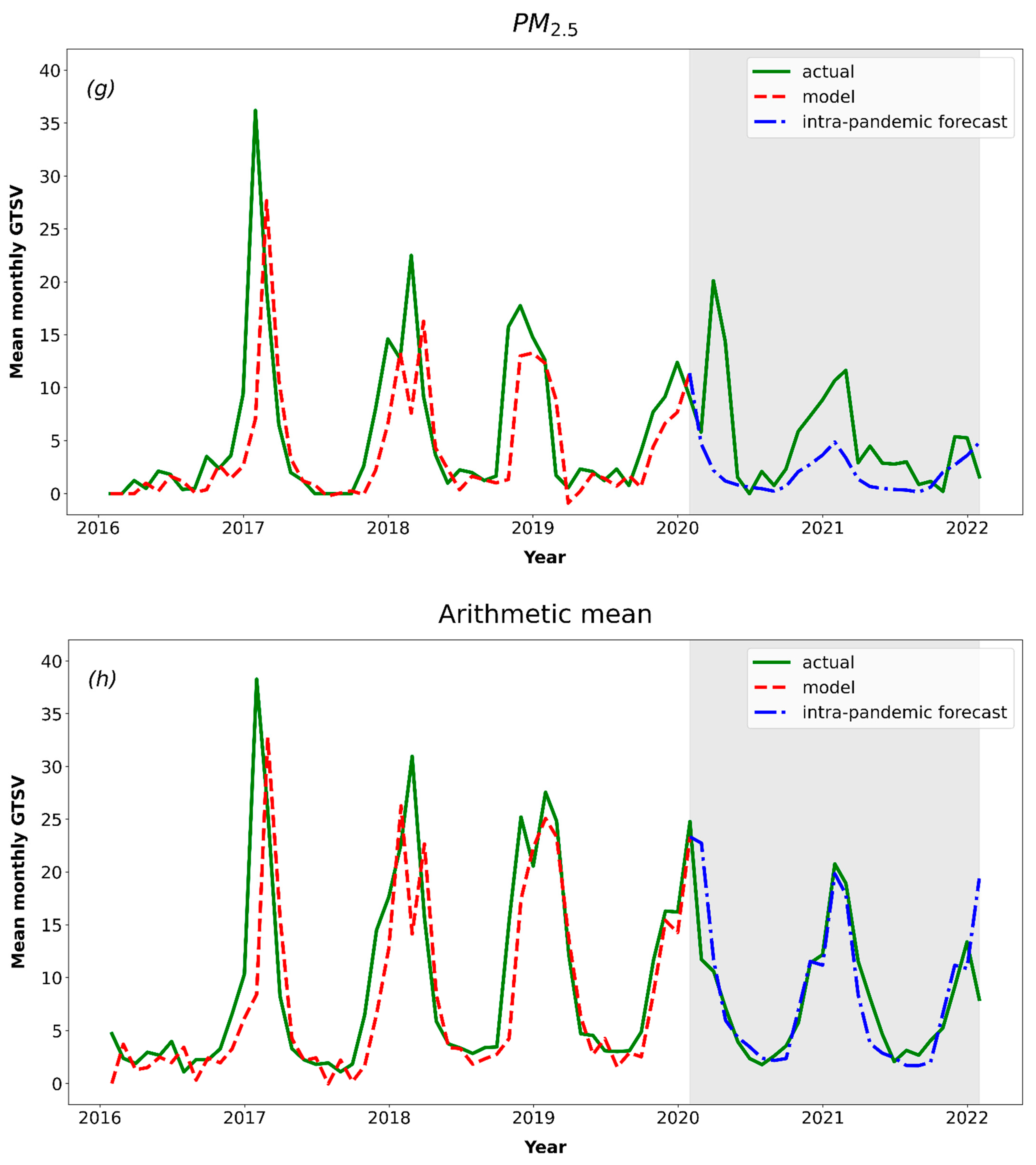 Ijerph 19 05613 g002d 550
