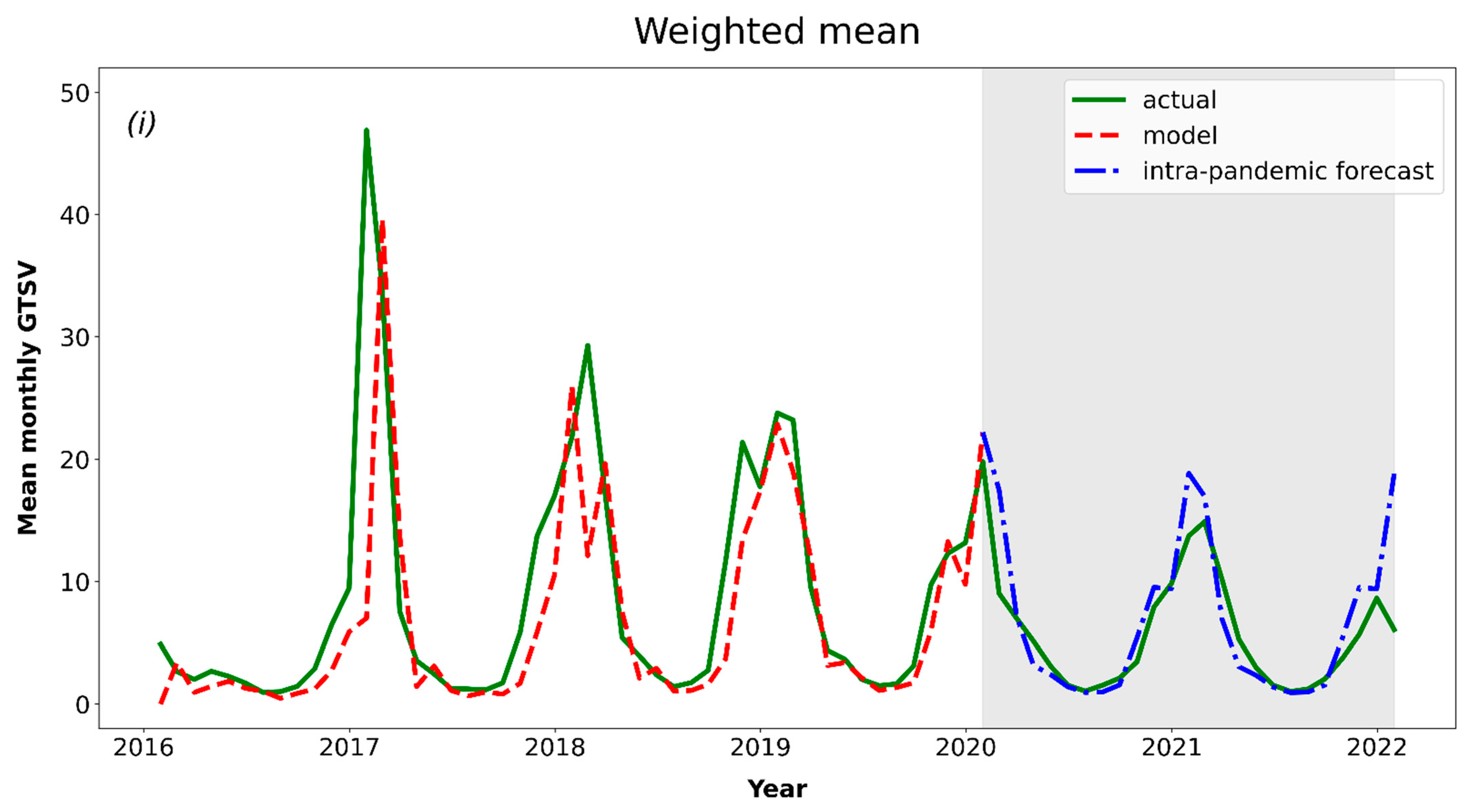 Ijerph 19 05613 g002e 550