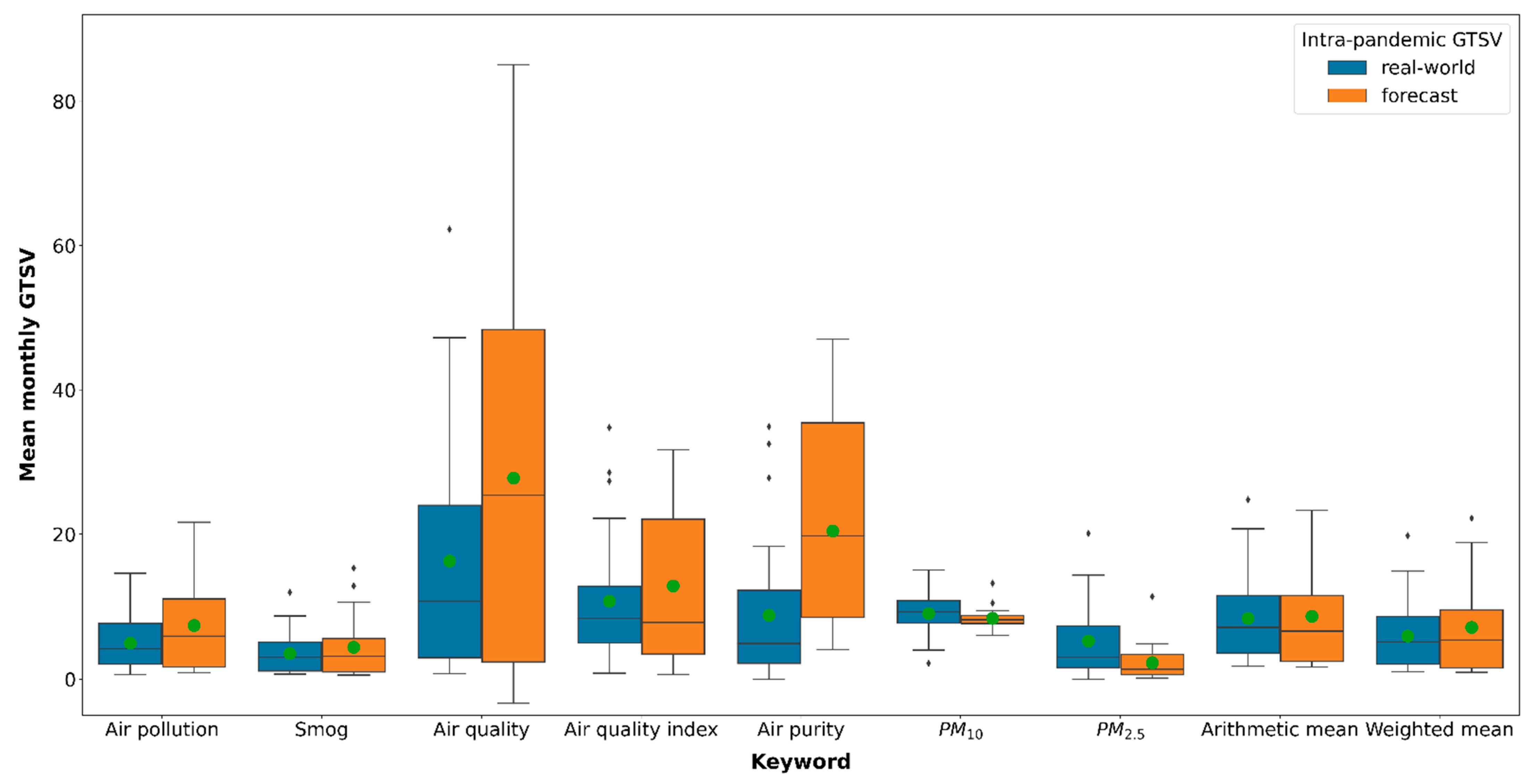 Ijerph 19 05613 g003 550