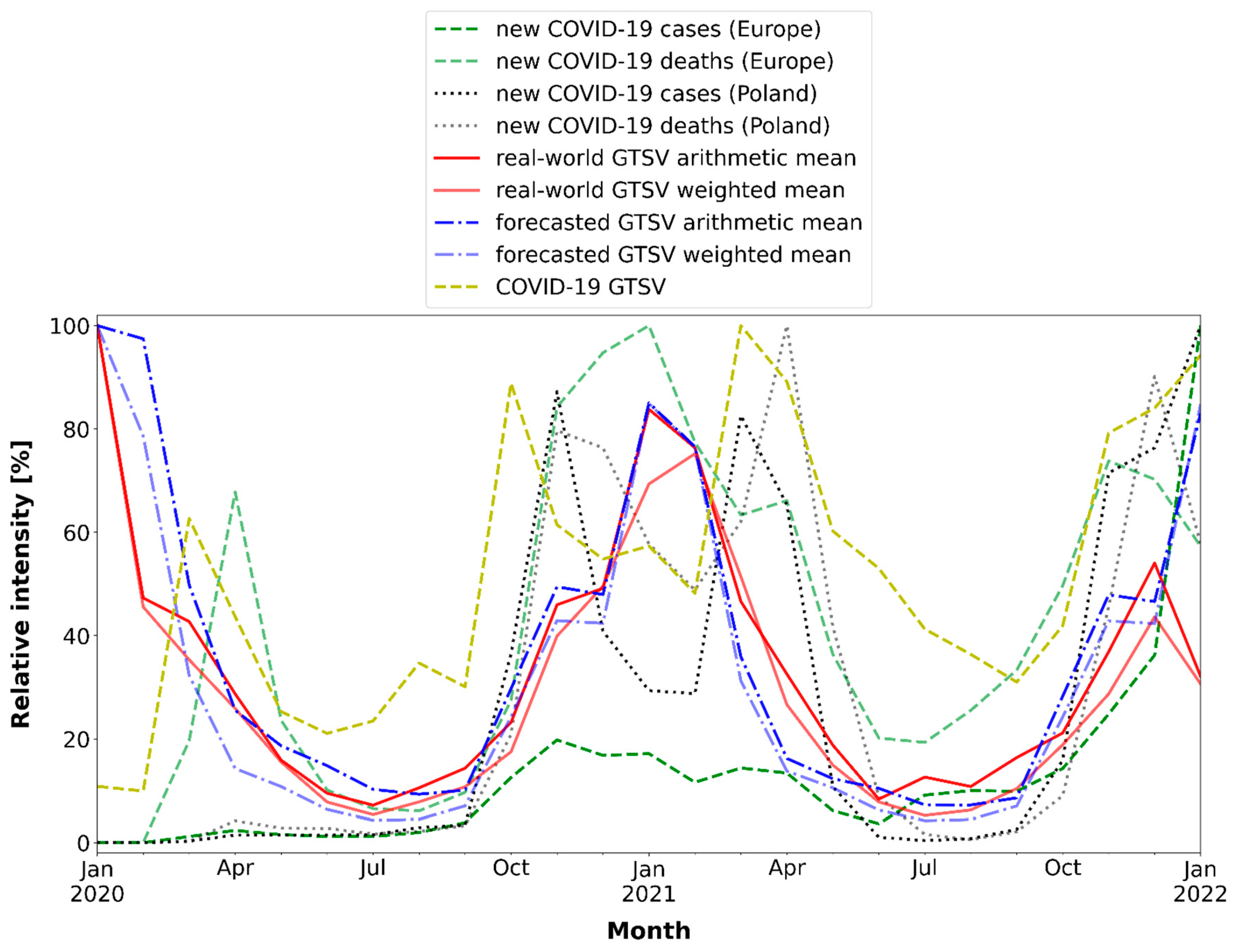 Ijerph 19 05613 g004 550