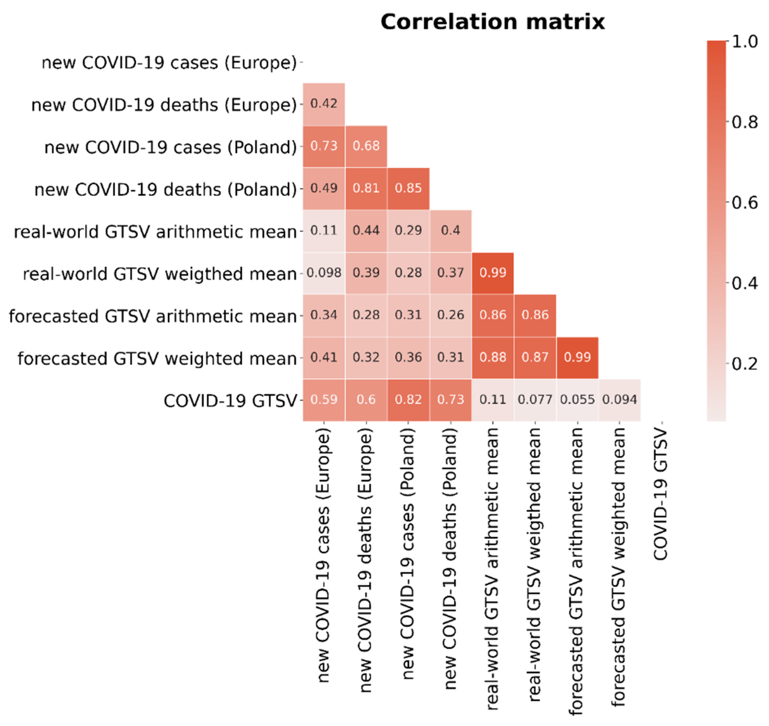 Ijerph 19 05613 g005 550