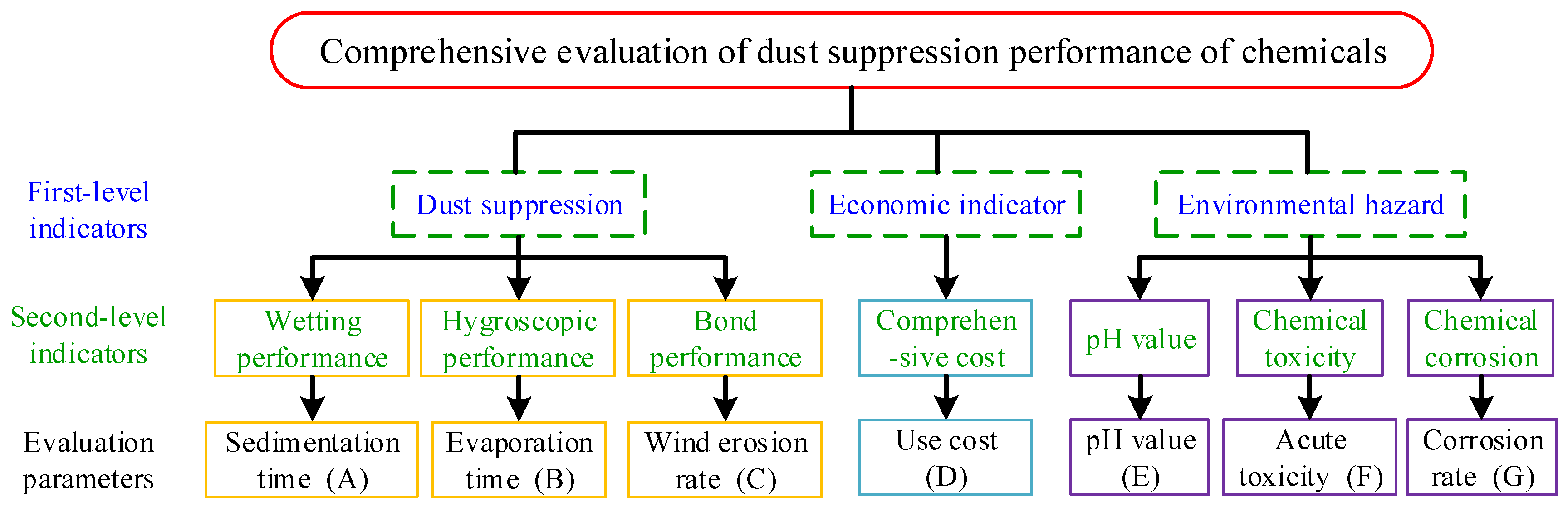 Ijerph 19 05617 g001 550