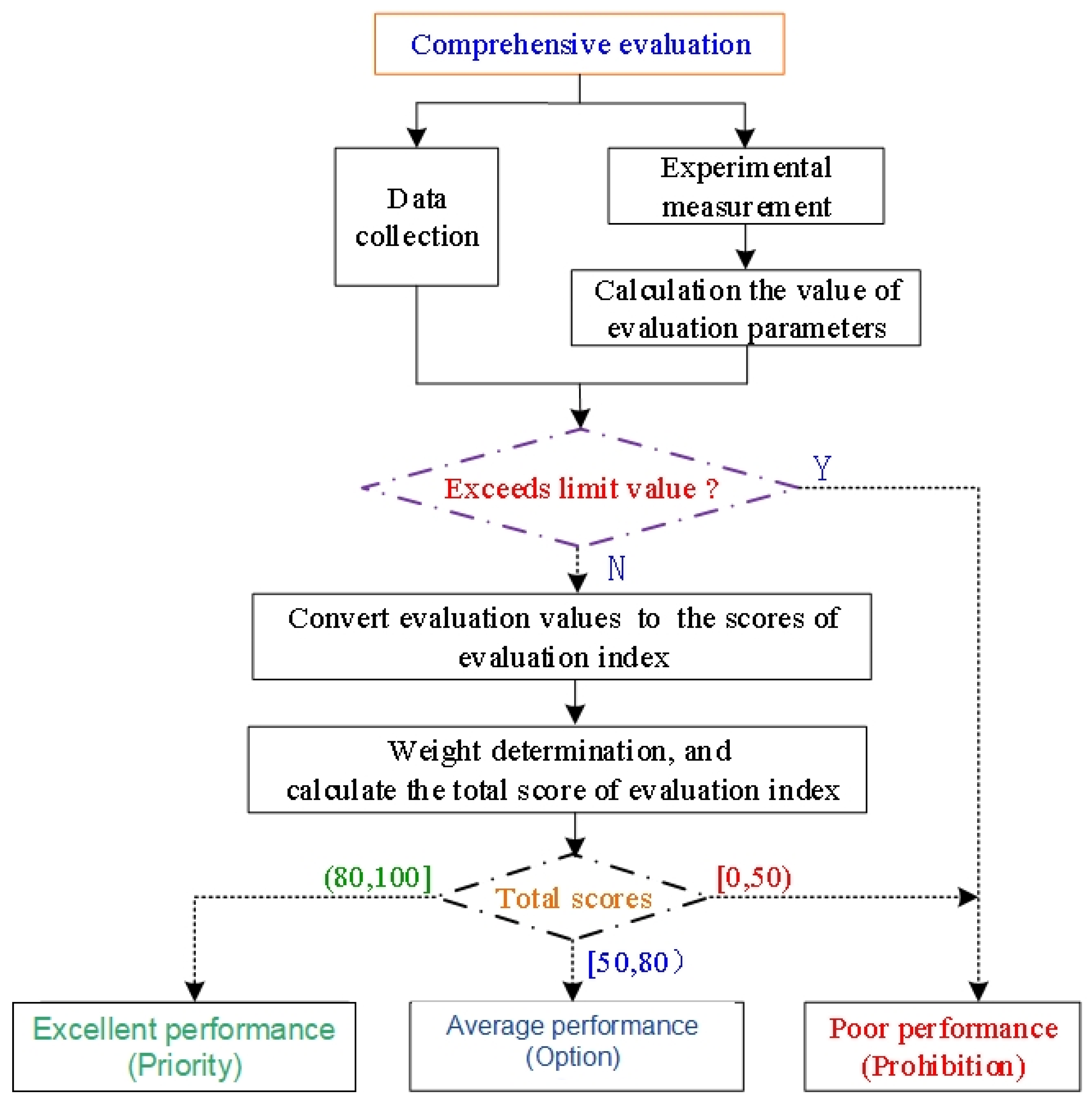 Ijerph 19 05617 g006 550