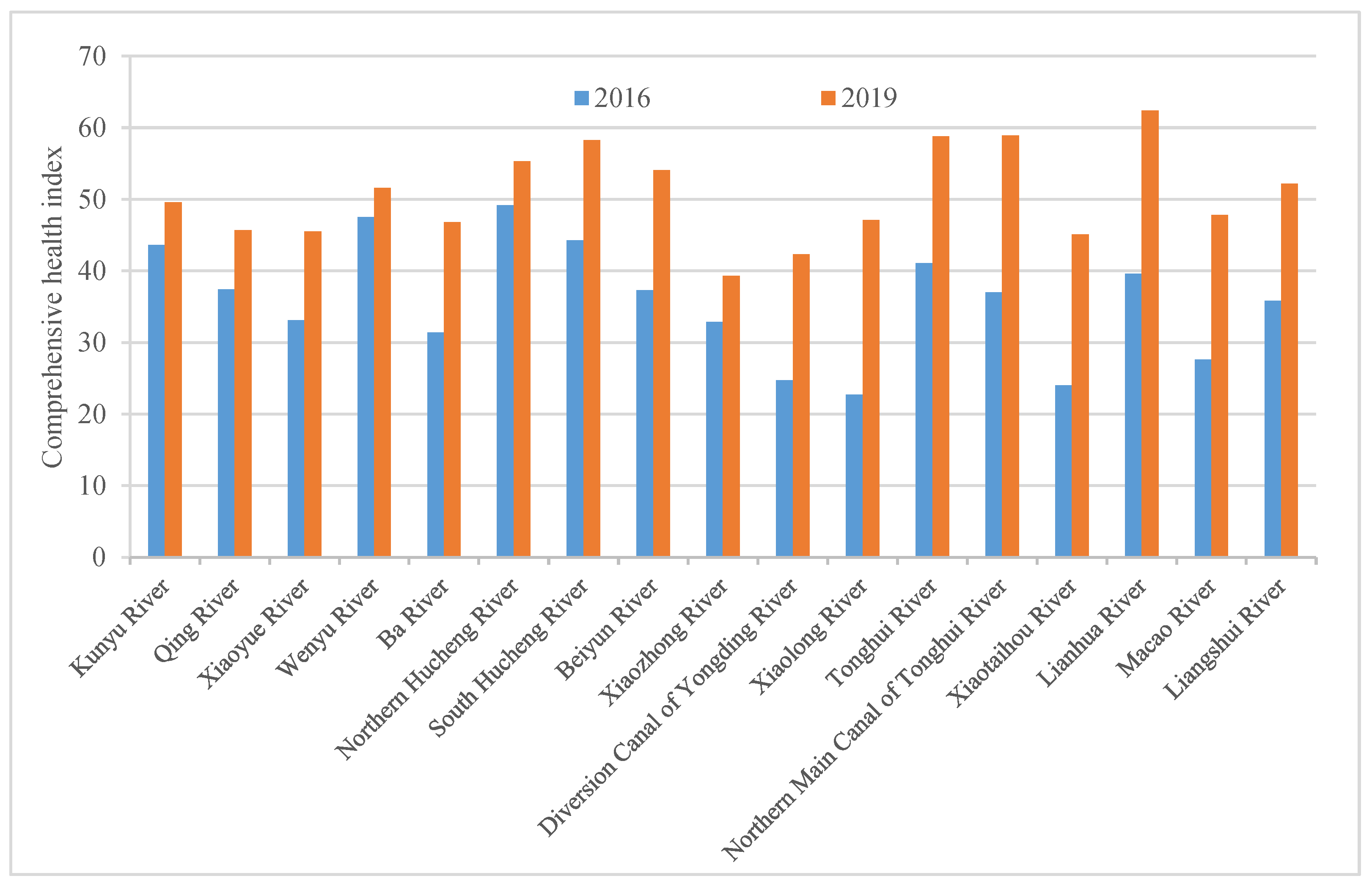 Ijerph 19 05619 g002 550