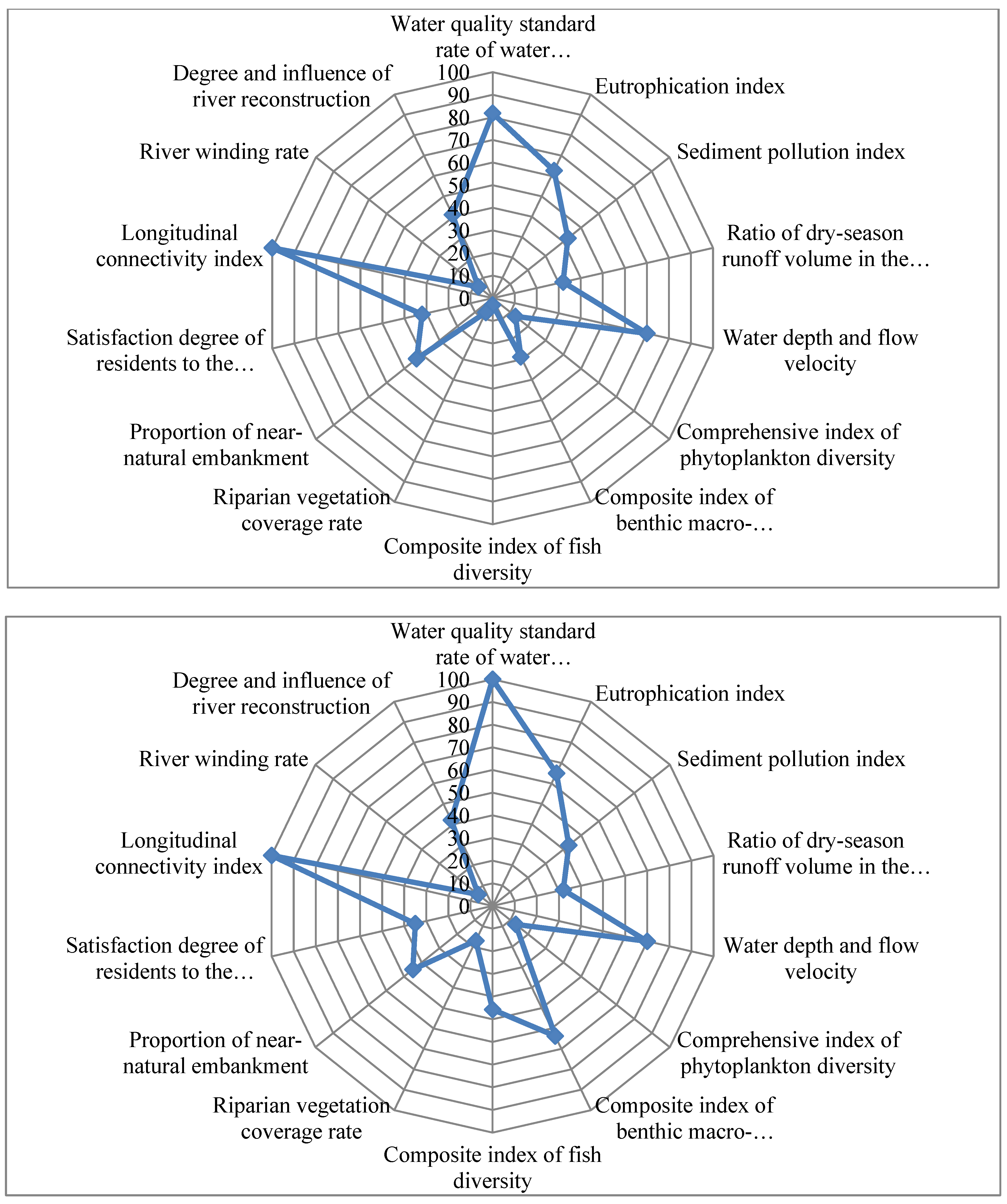 Ijerph 19 05619 g003 550