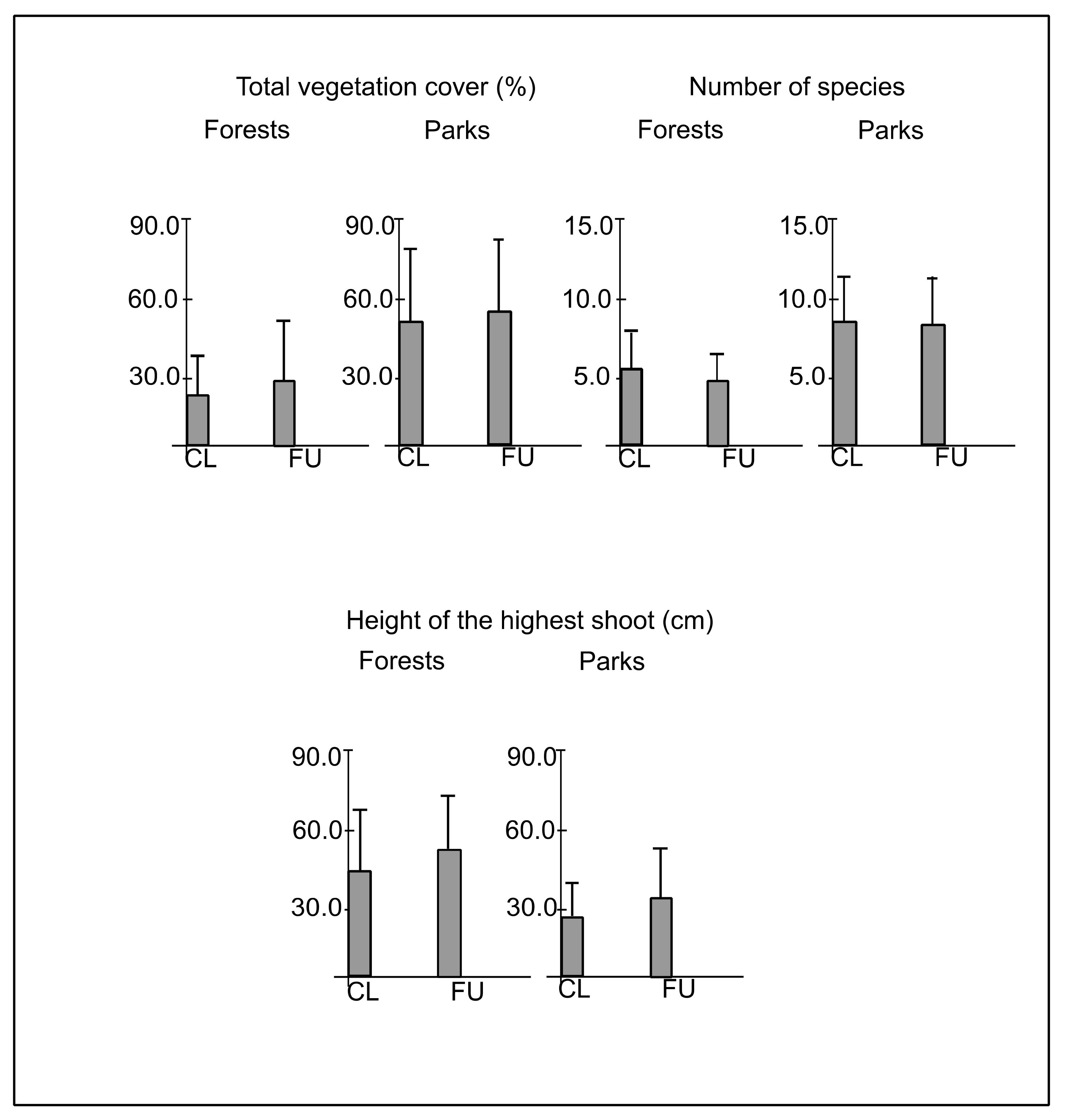 Ijerph 19 05621 g004