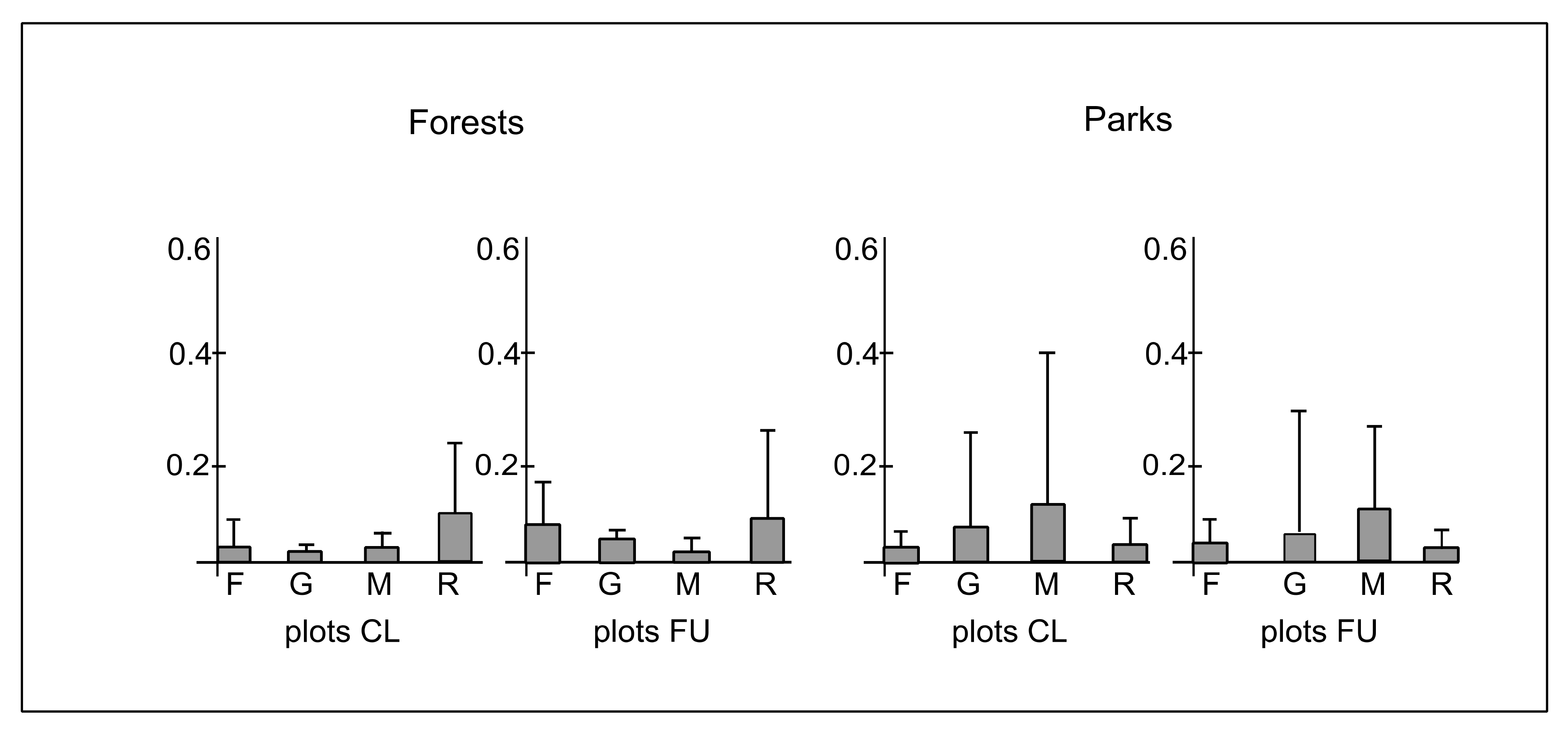 Ijerph 19 05621 g007