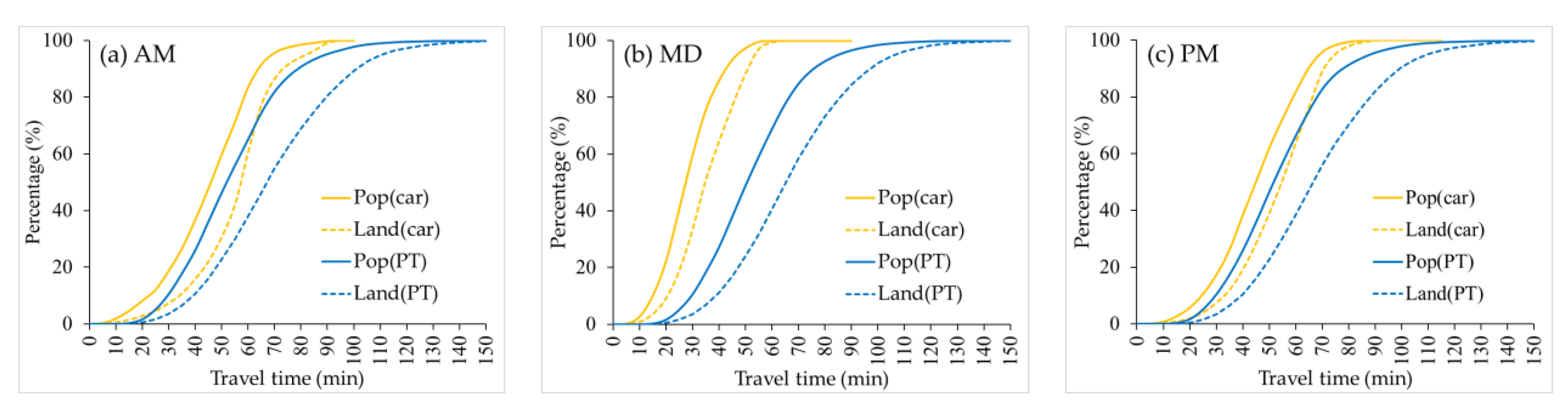 Ijerph 19 05622 g004 550