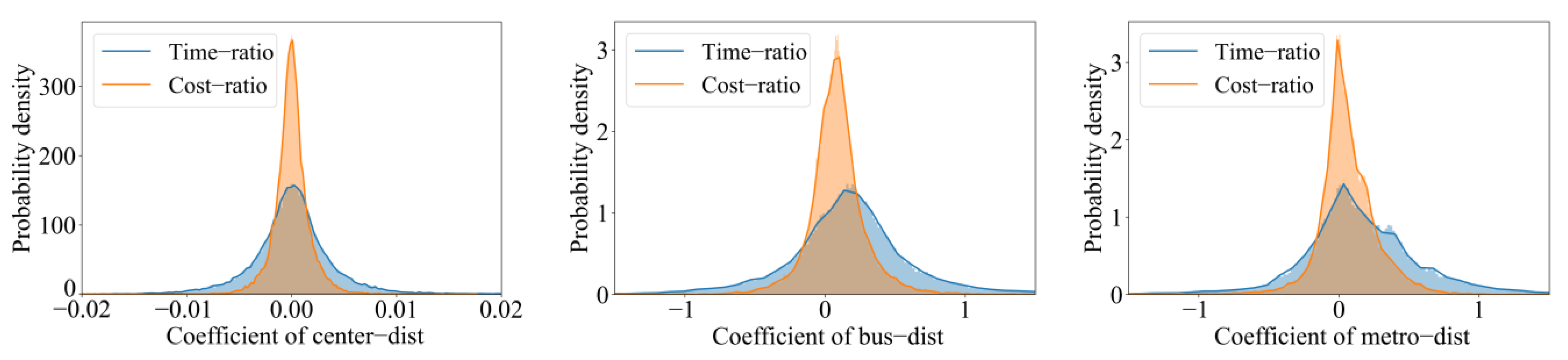 Ijerph 19 05622 g008 550