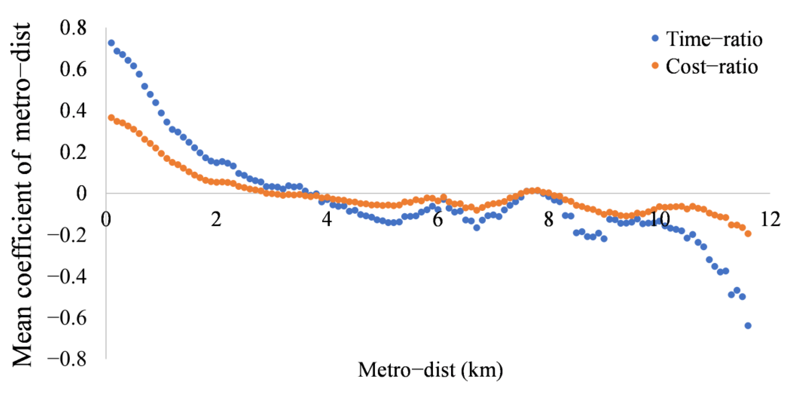 Ijerph 19 05622 g010 550