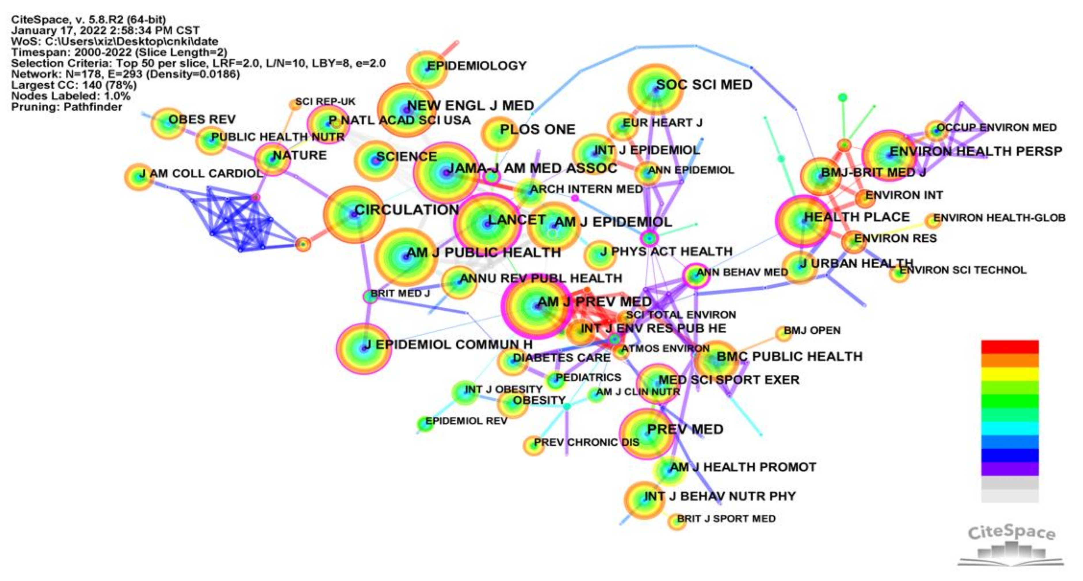 Ijerph 19 05625 g003 550