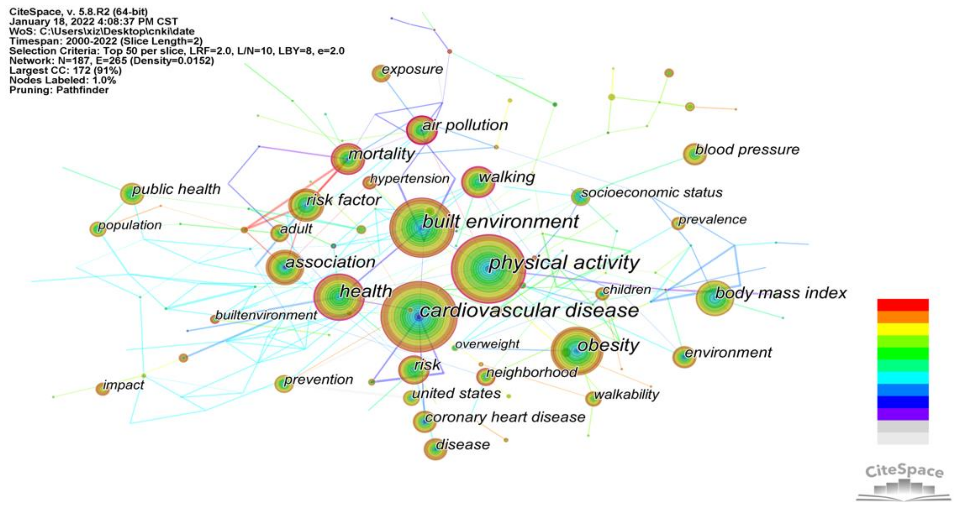 Ijerph 19 05625 g006 550