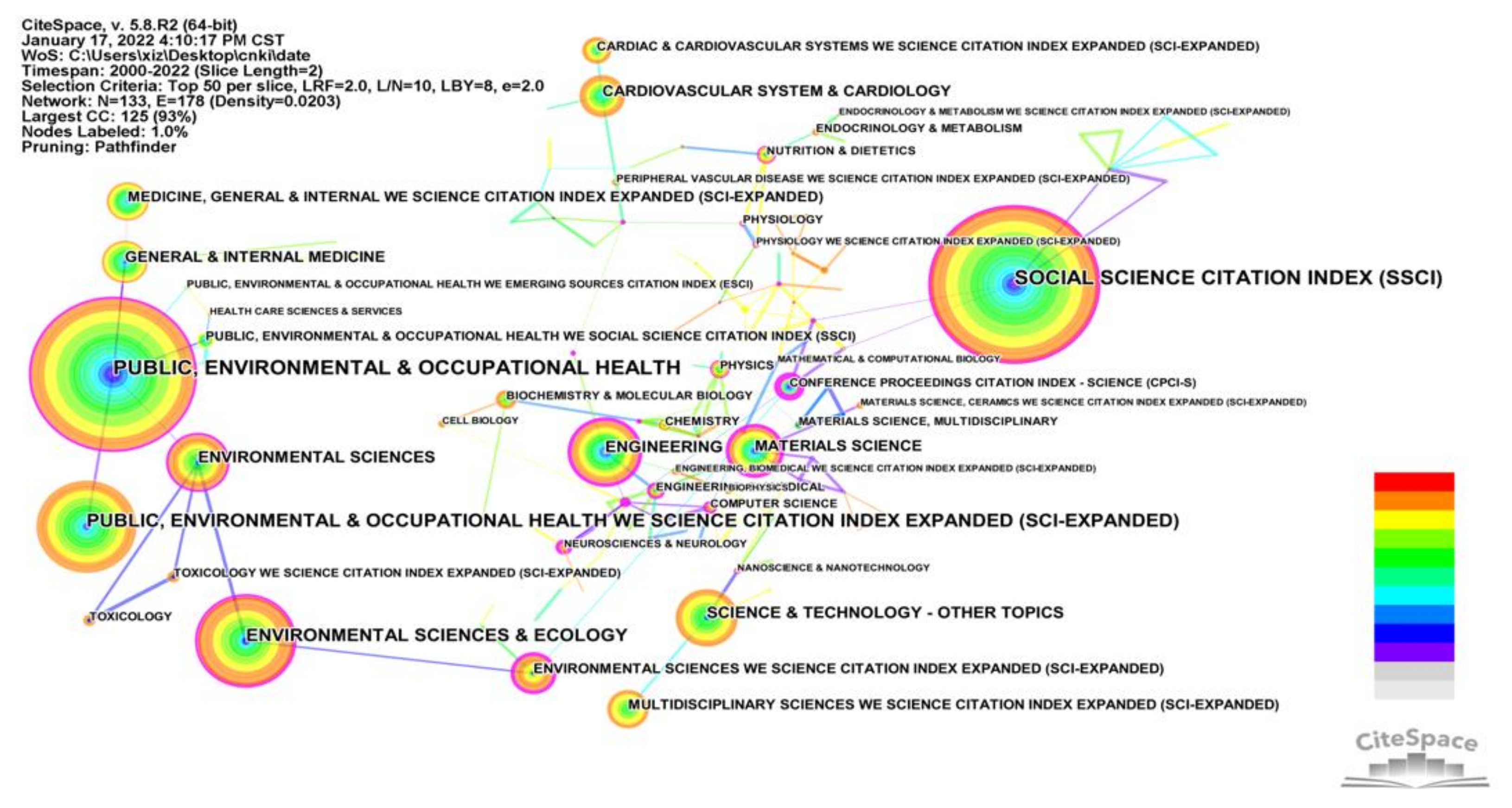 Ijerph 19 05625 g007 550