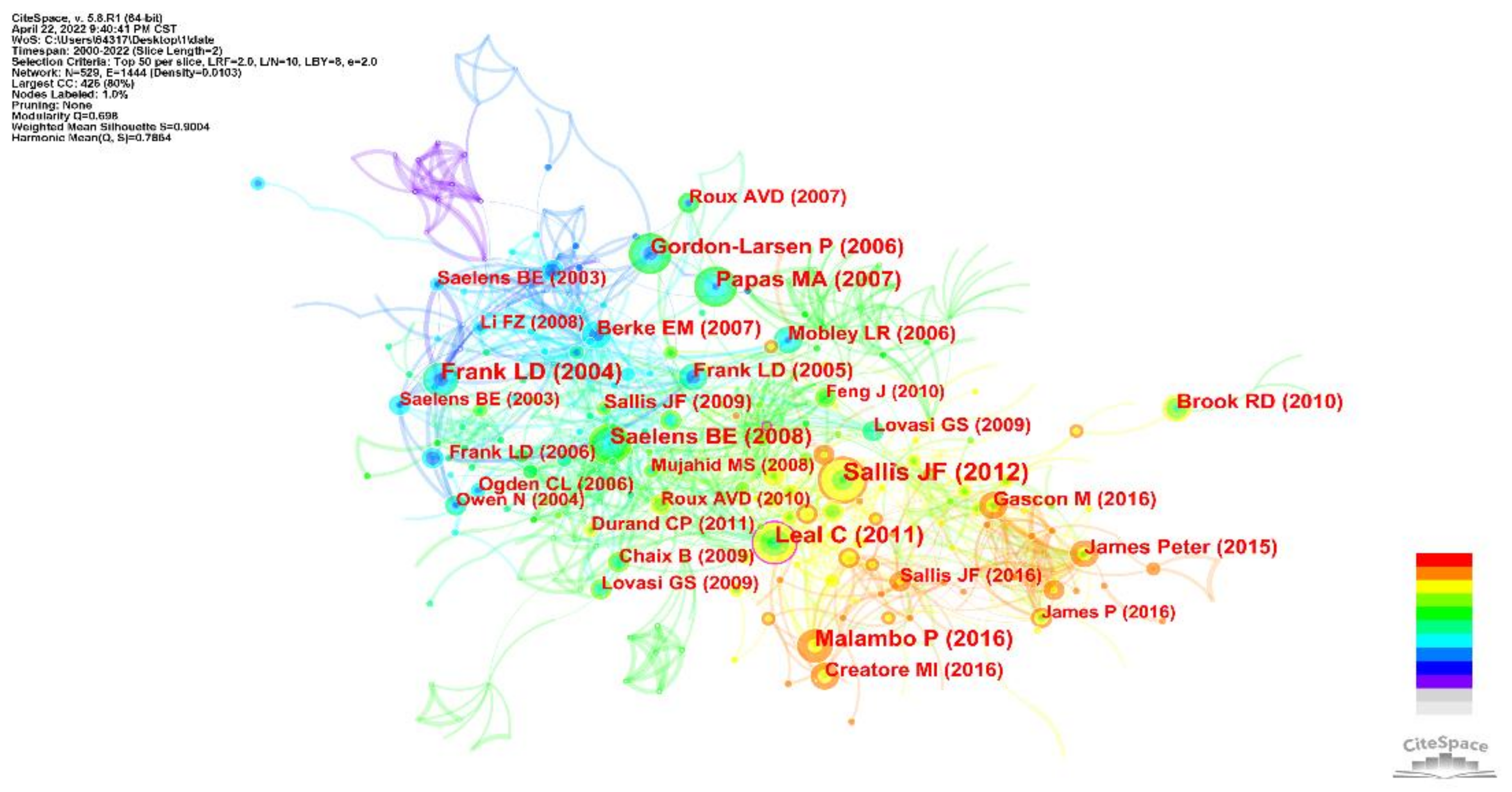 Ijerph 19 05625 g008 550