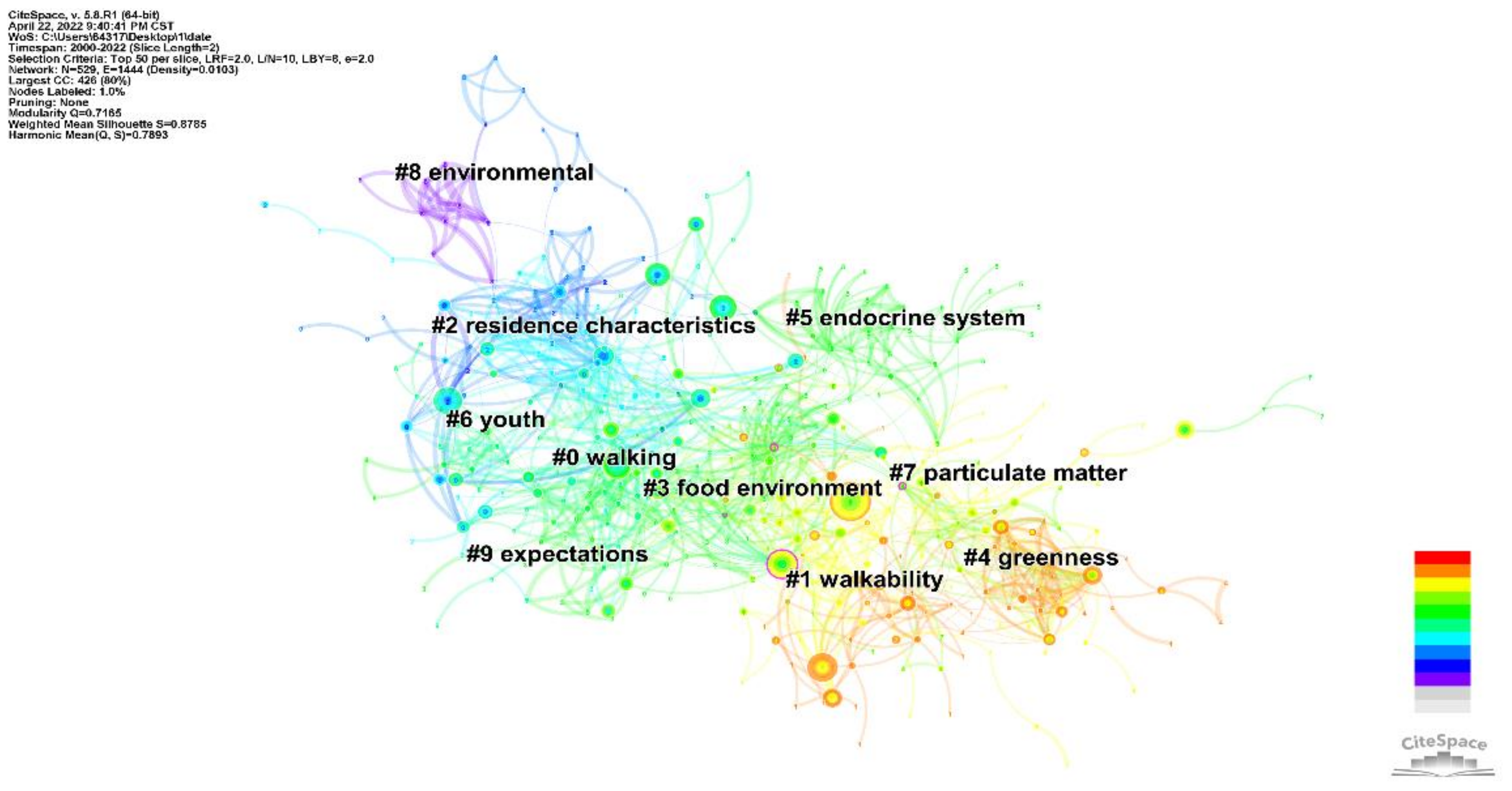 Ijerph 19 05625 g009 550