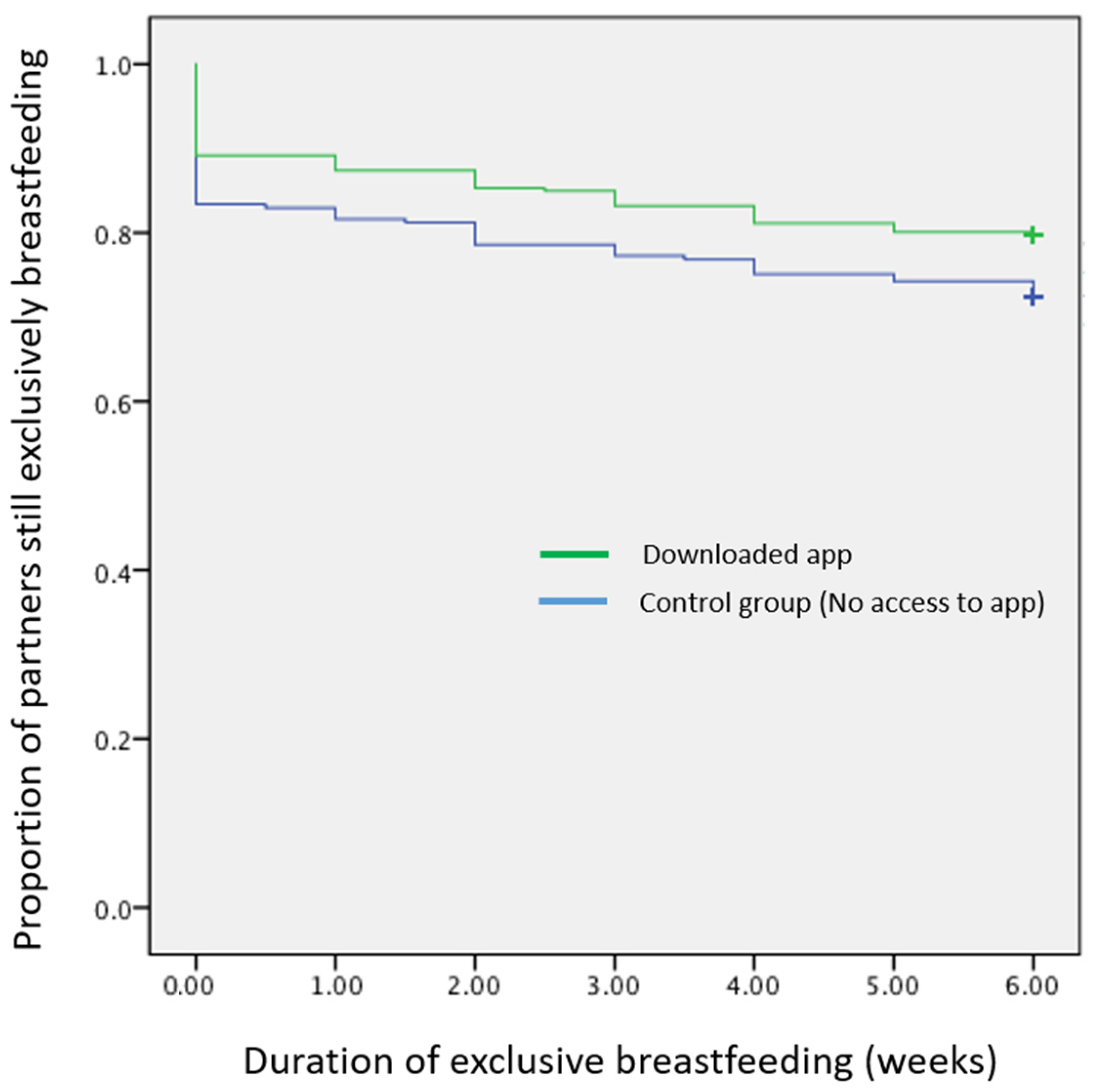 Ijerph 19 05626 g001 Ijerph 19 05626 g001