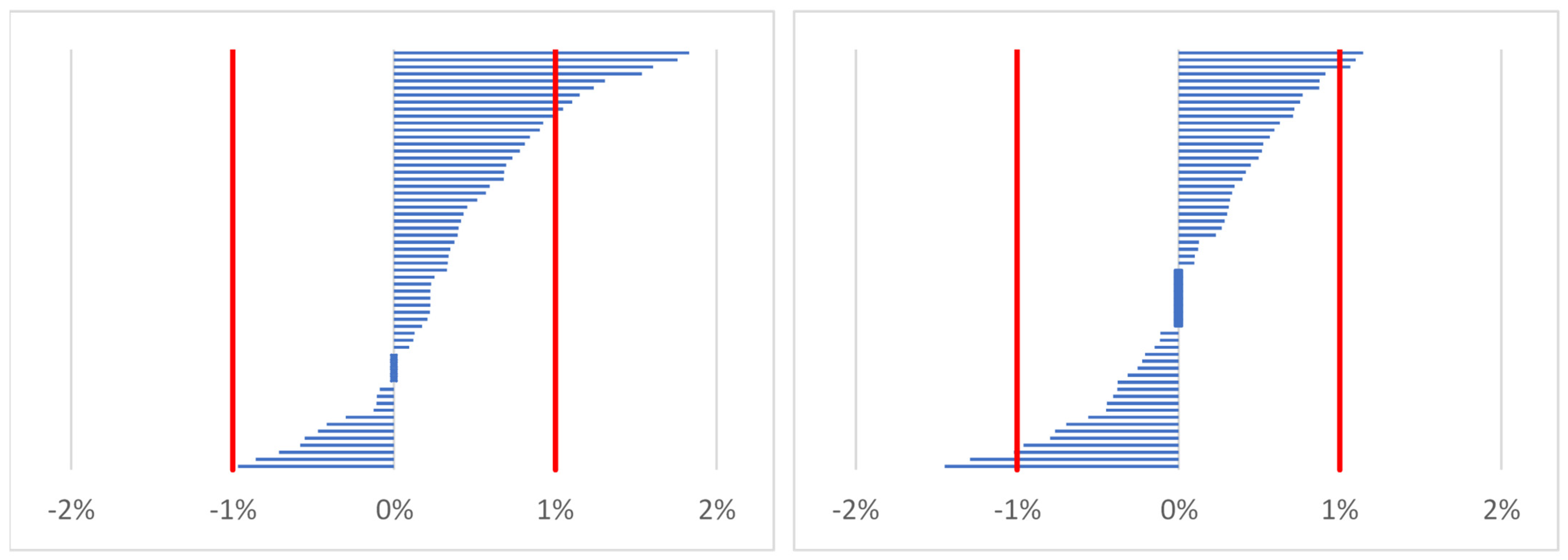 Ijerph 19 05627 g001