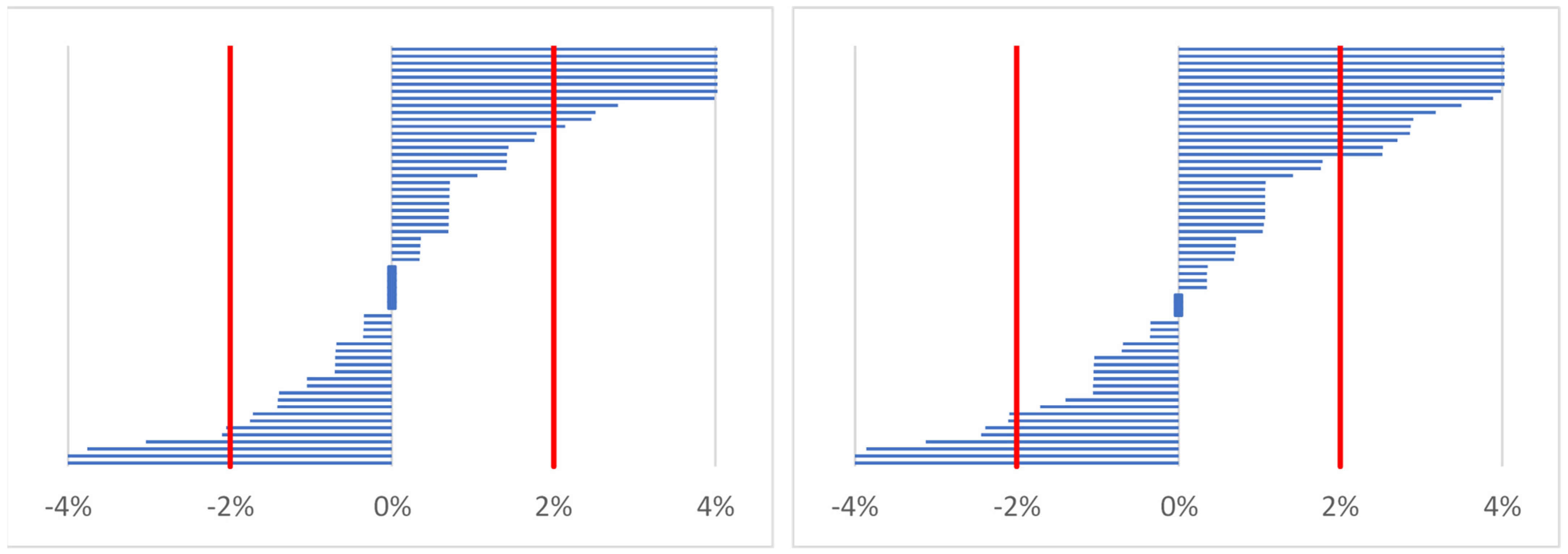 Ijerph 19 05627 g003