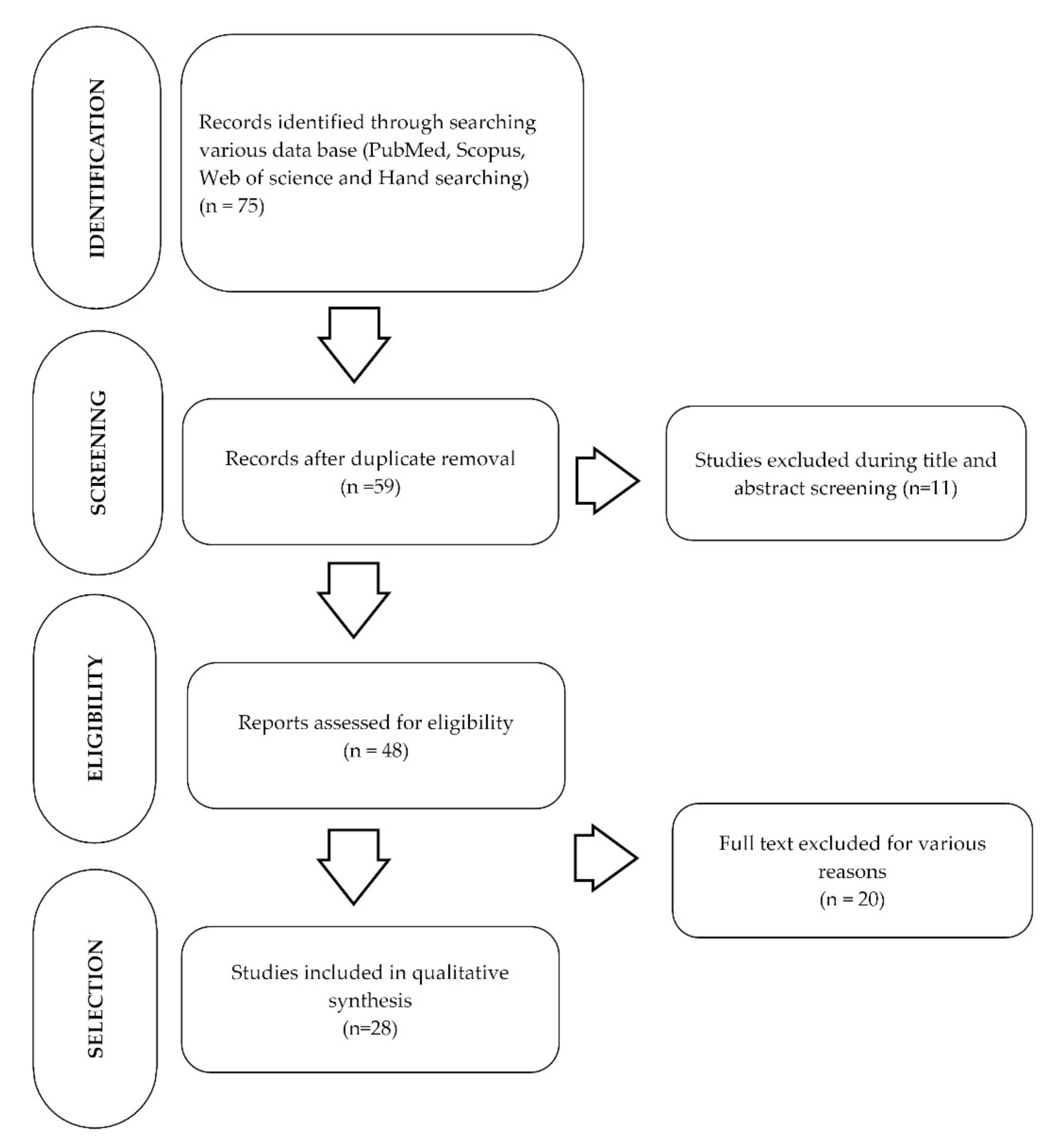 Ijerph 19 05629 g001 550