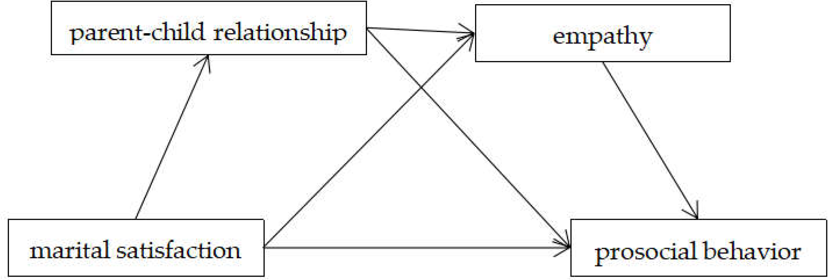 Ijerph 19 05630 g001