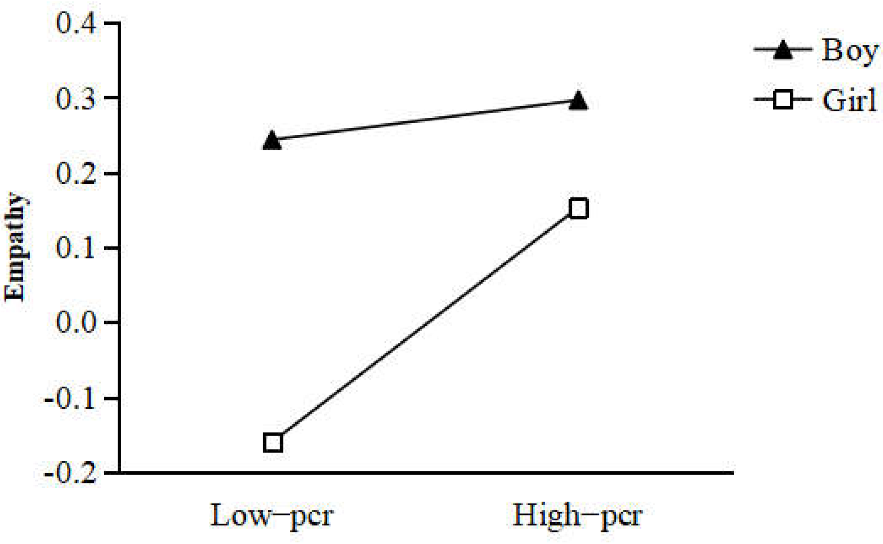 Ijerph 19 05630 g003