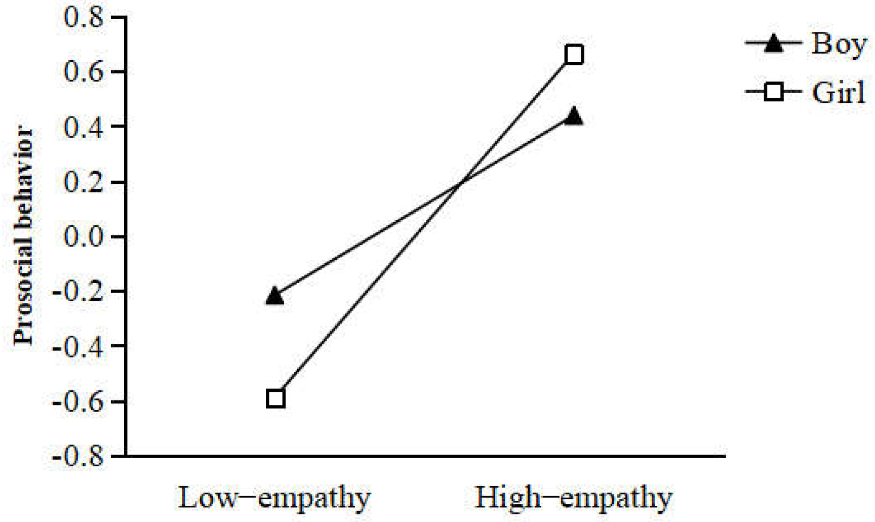 Ijerph 19 05630 g004