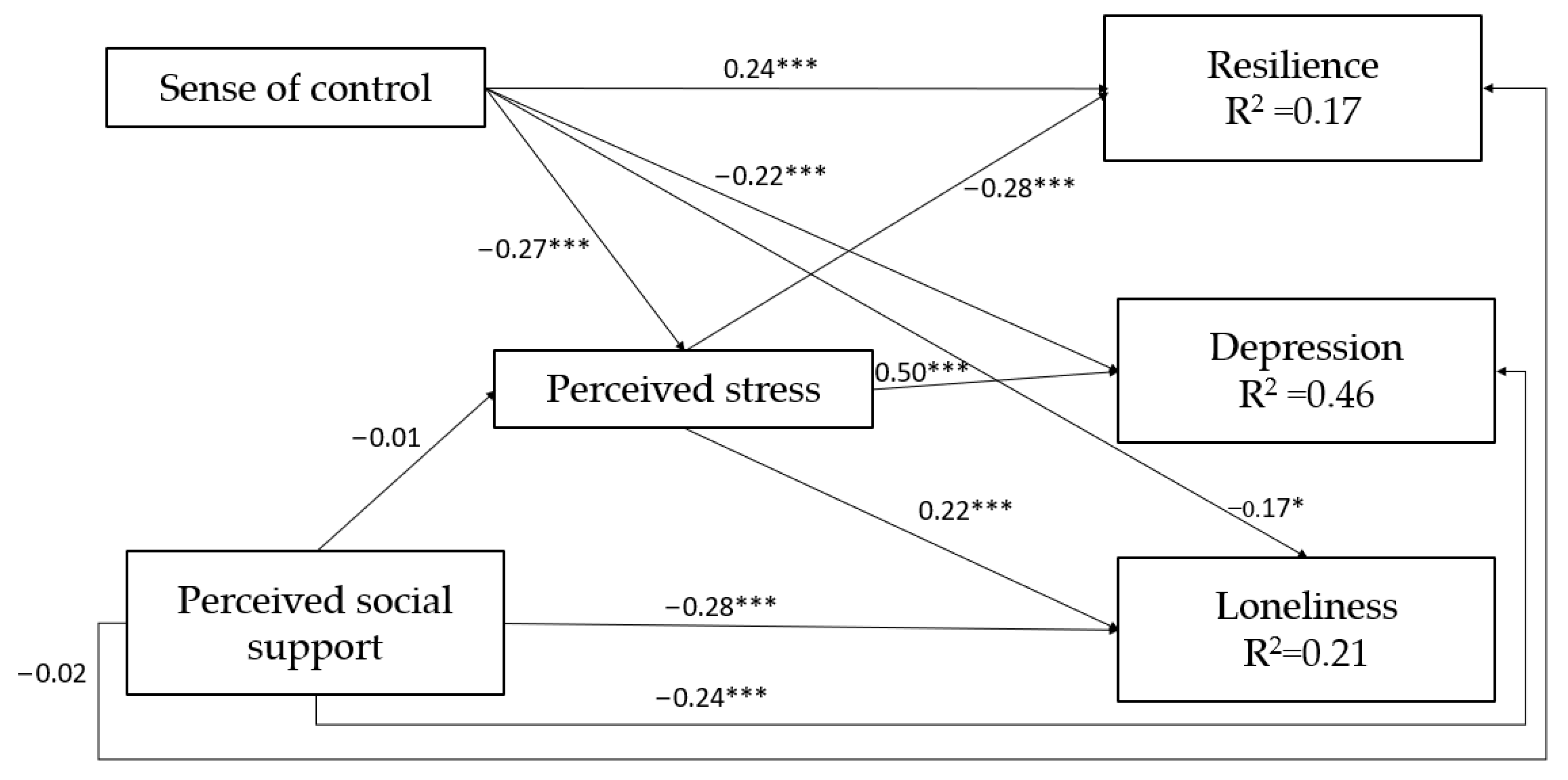 Ijerph 19 05634 g001