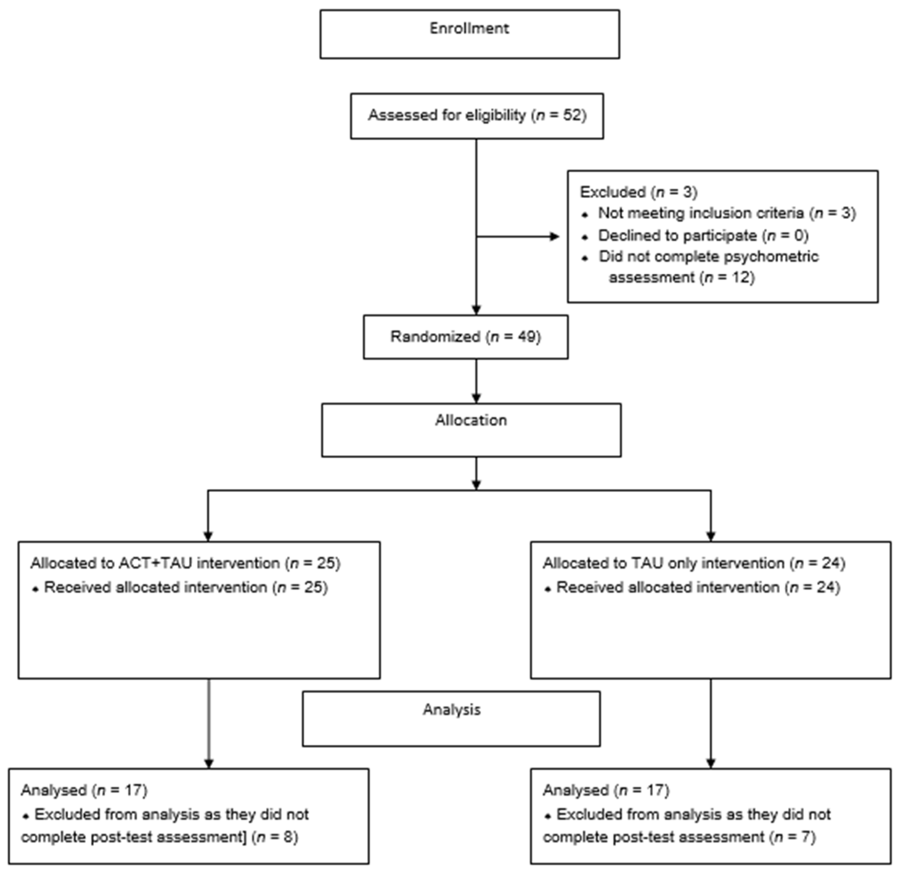 Ijerph 19 05635 g002