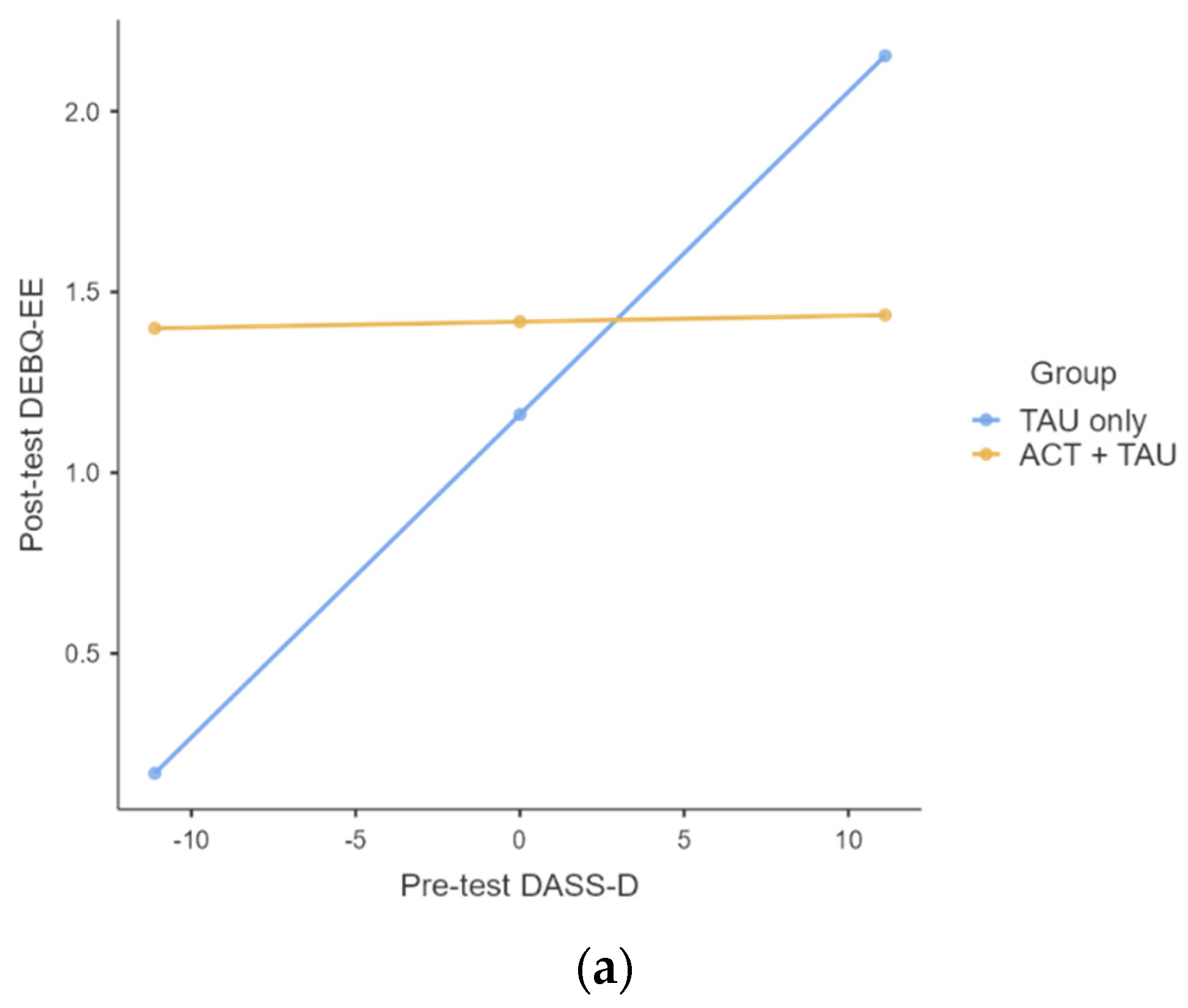 Ijerph 19 05635 g003a
