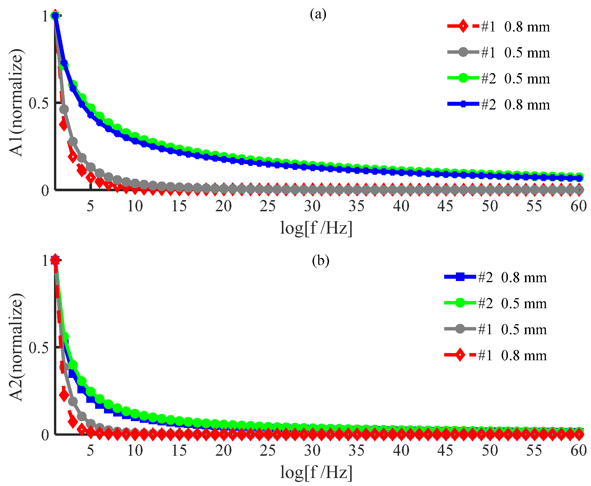 Ijerph 19 05637 g002 Ijerph 19 05637 g002