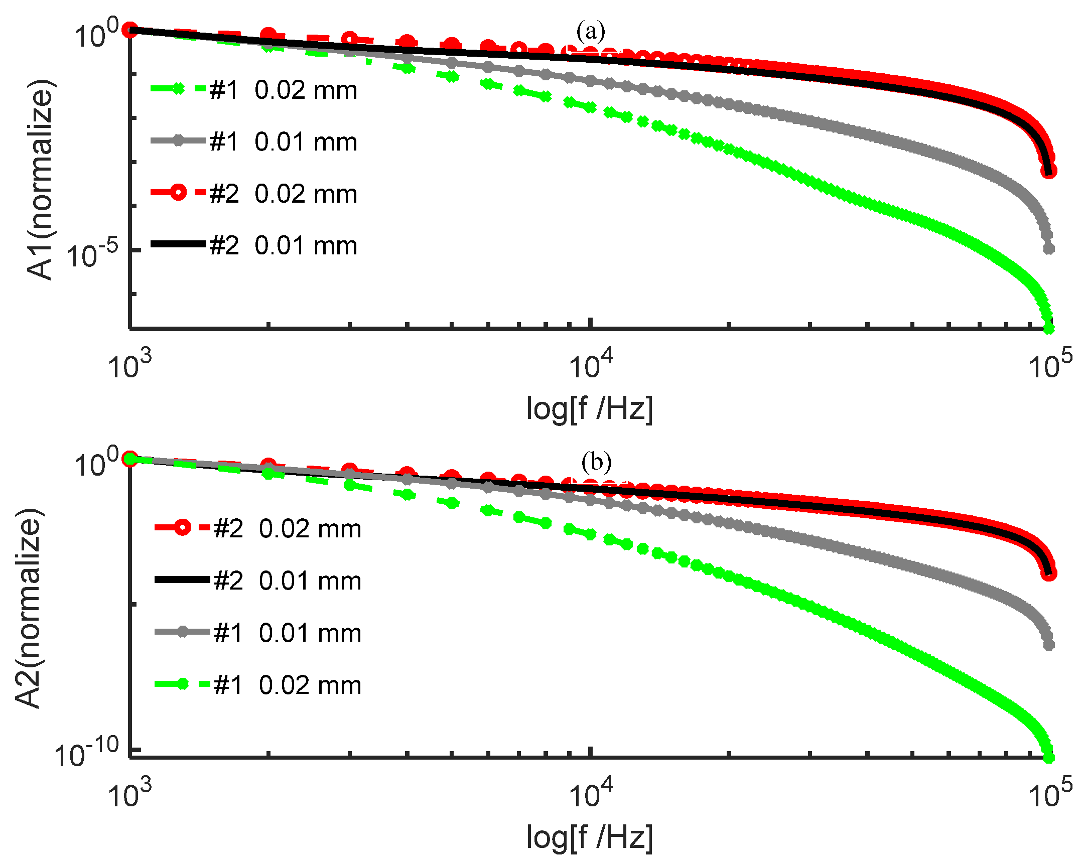 Ijerph 19 05637 g003 Ijerph 19 05637 g003