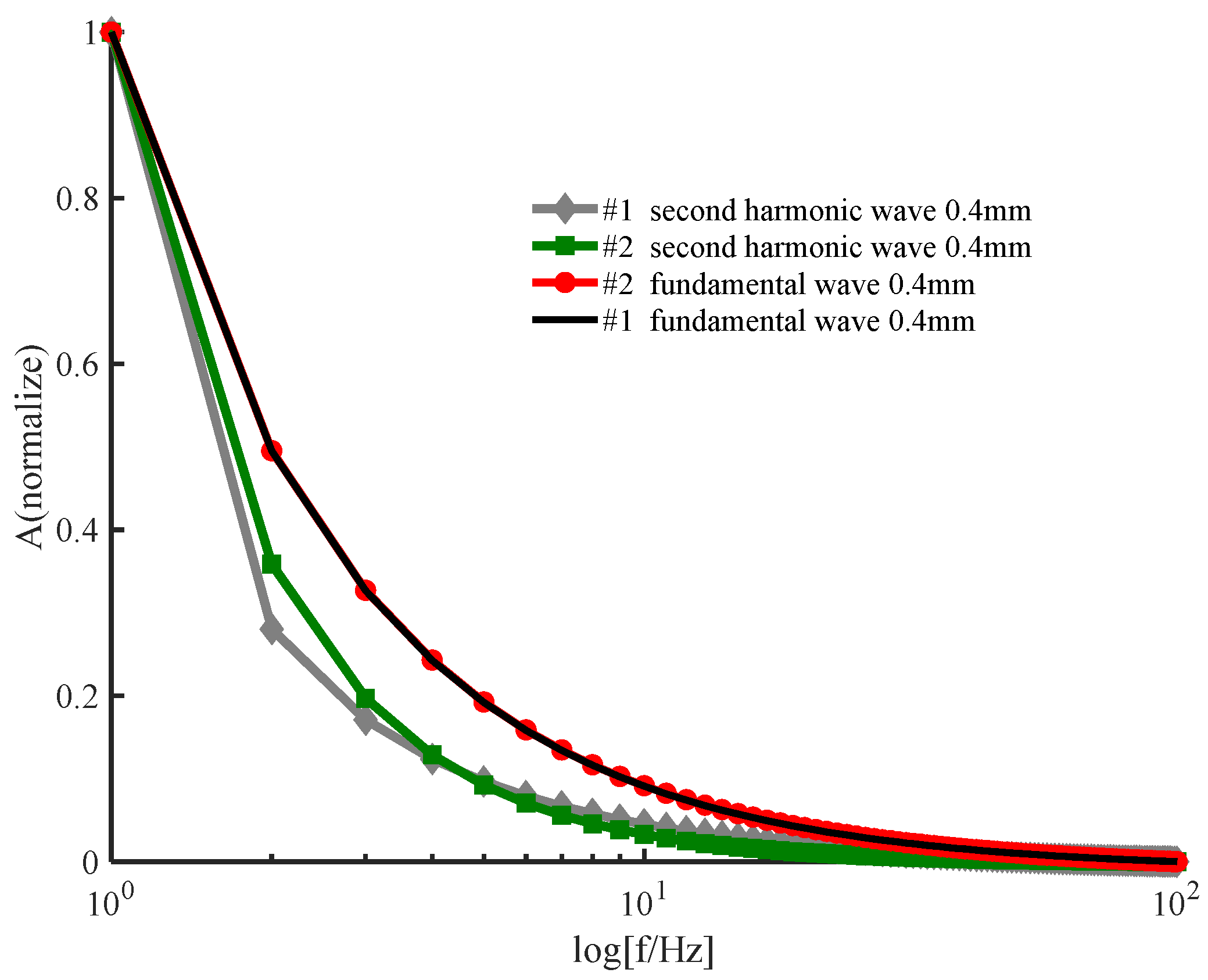 Ijerph 19 05637 g006 Ijerph 19 05637 g006