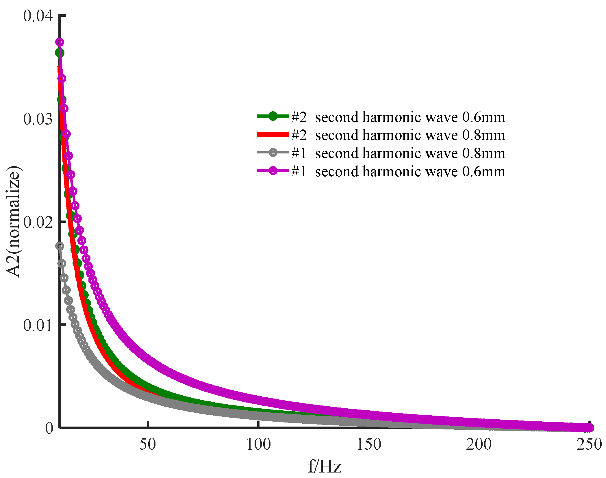 Ijerph 19 05637 g007 Ijerph 19 05637 g007