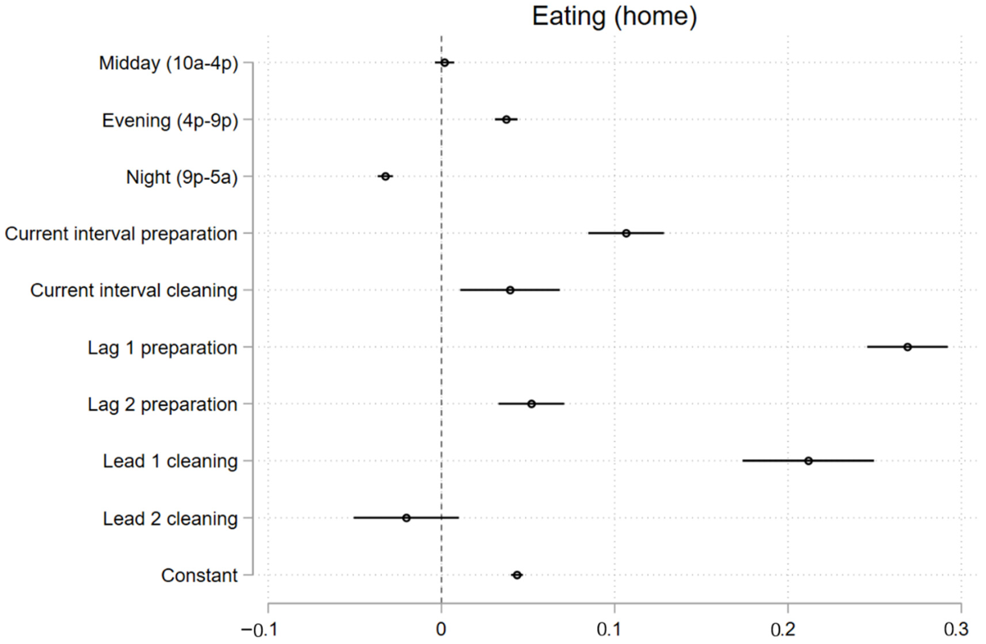Ijerph 19 05638 g003 Ijerph 19 05638 g003