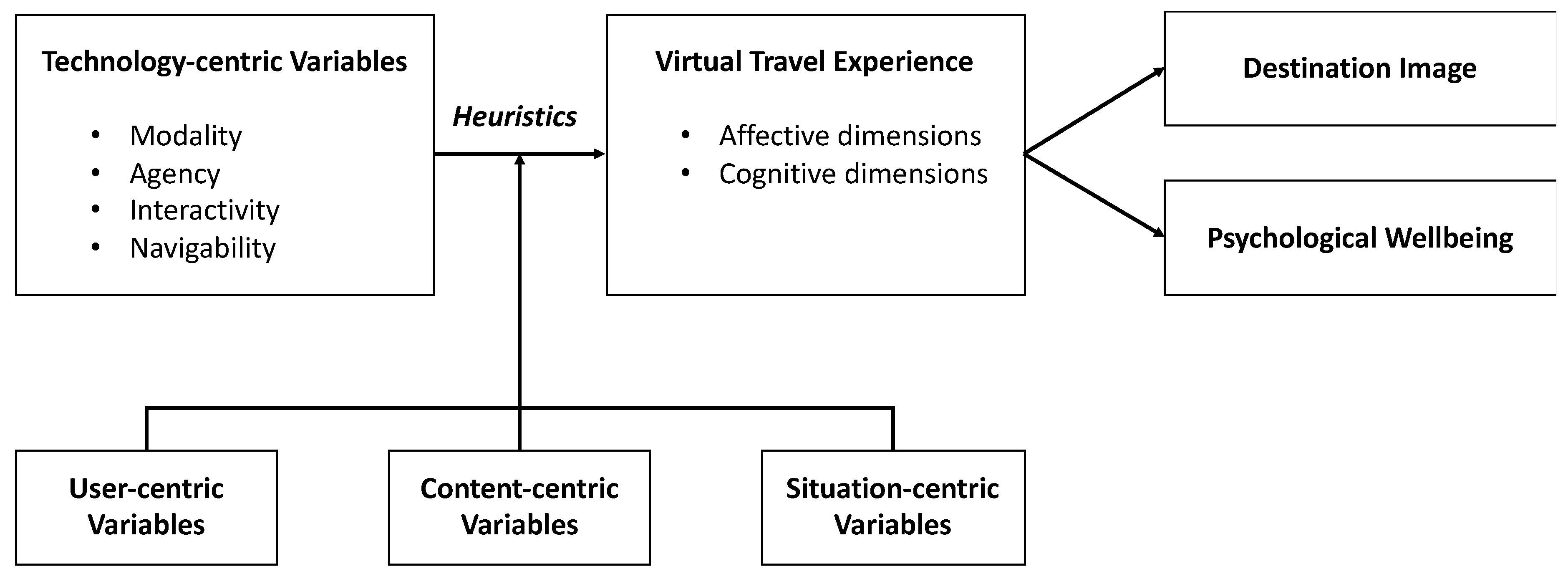 Ijerph 19 05639 g002 550