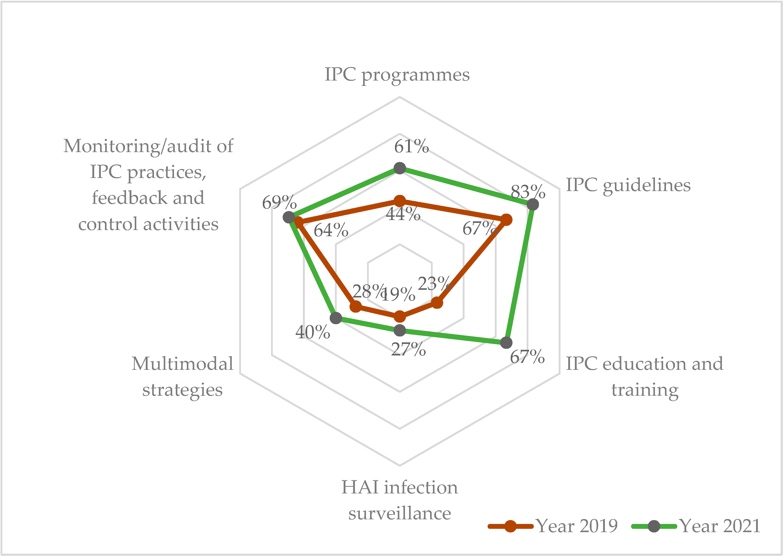 Ijerph 19 05642 g002