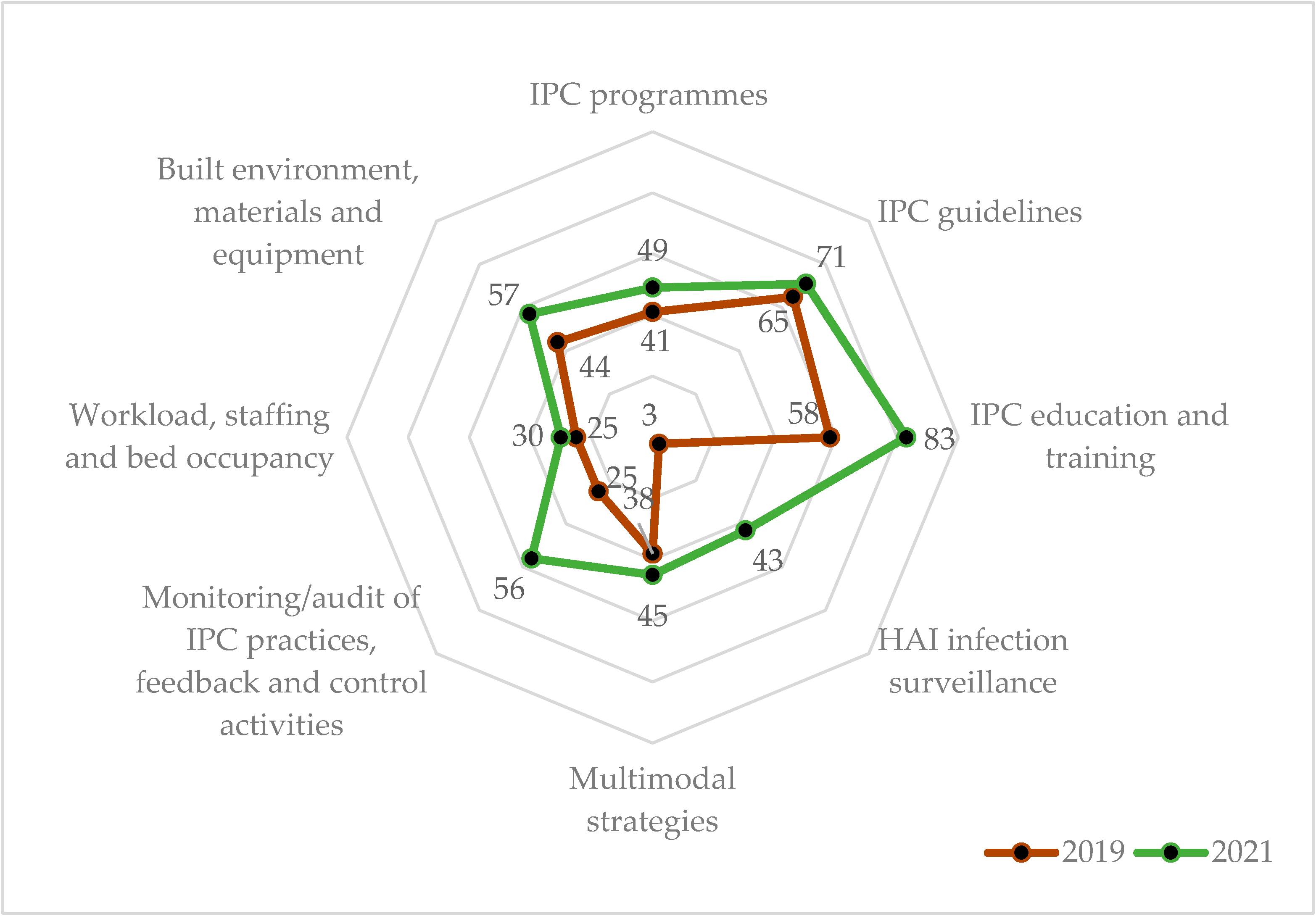 Ijerph 19 05642 g003