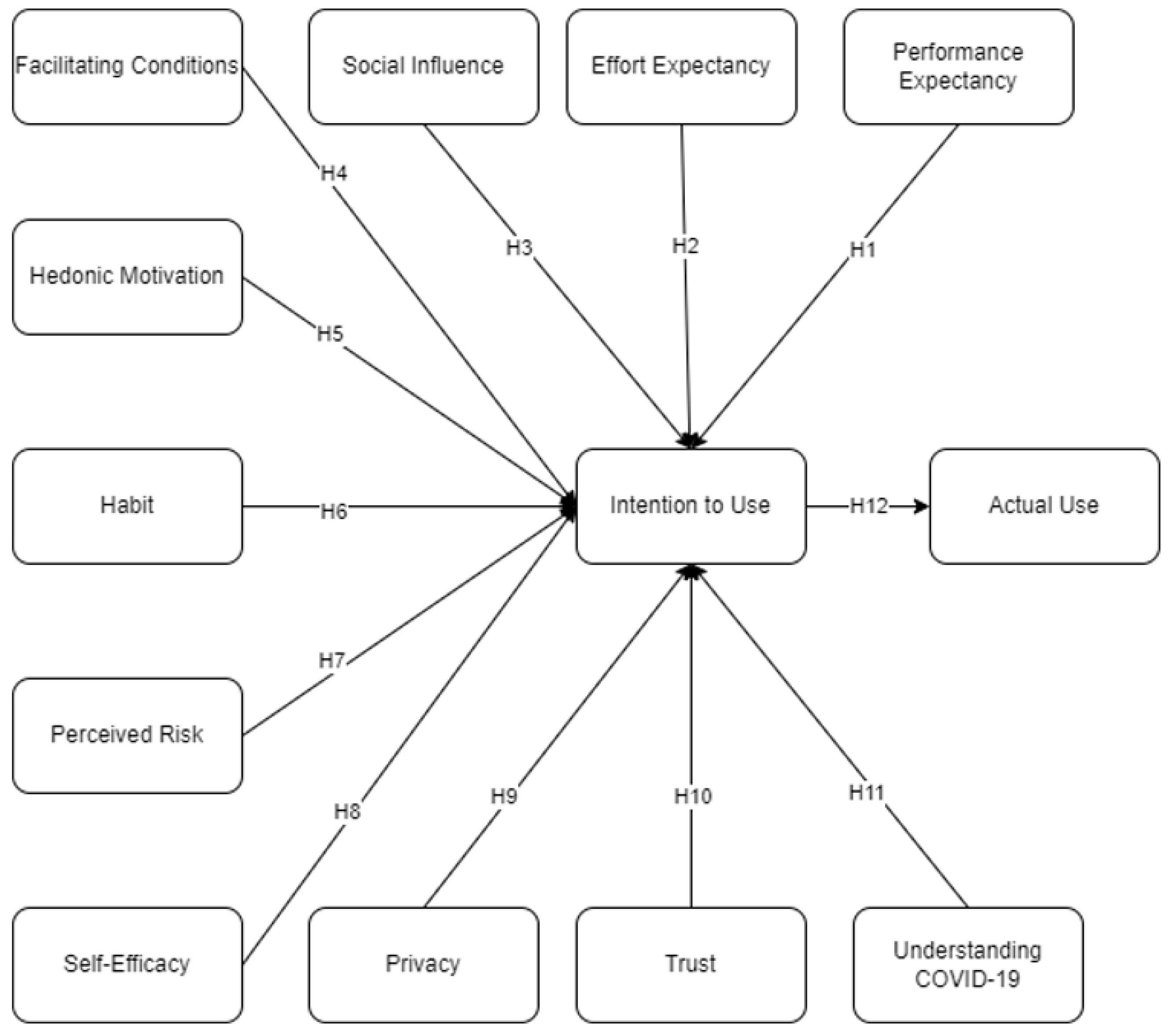 Ijerph 19 05643 g002 550