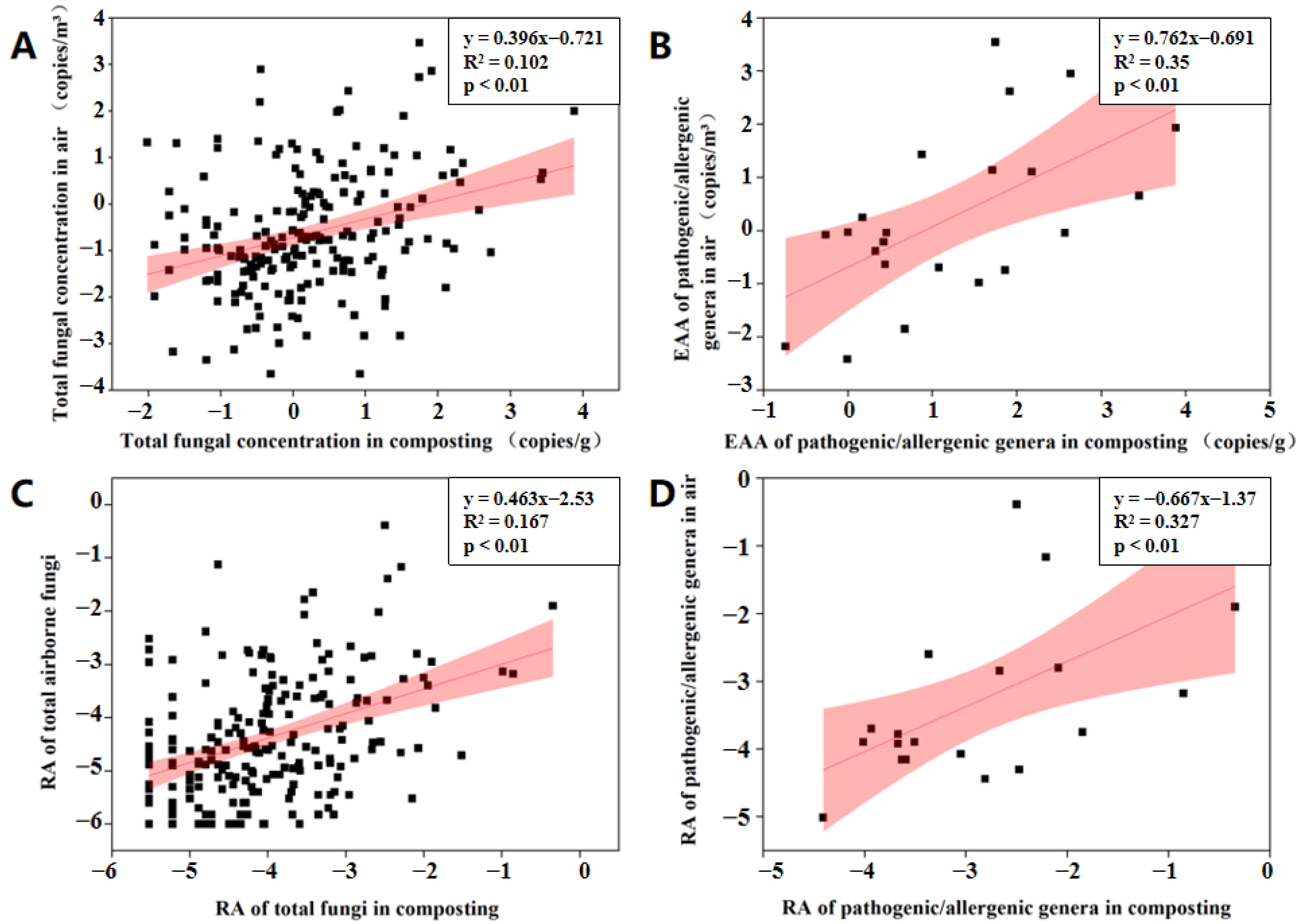 Ijerph 19 05644 g005