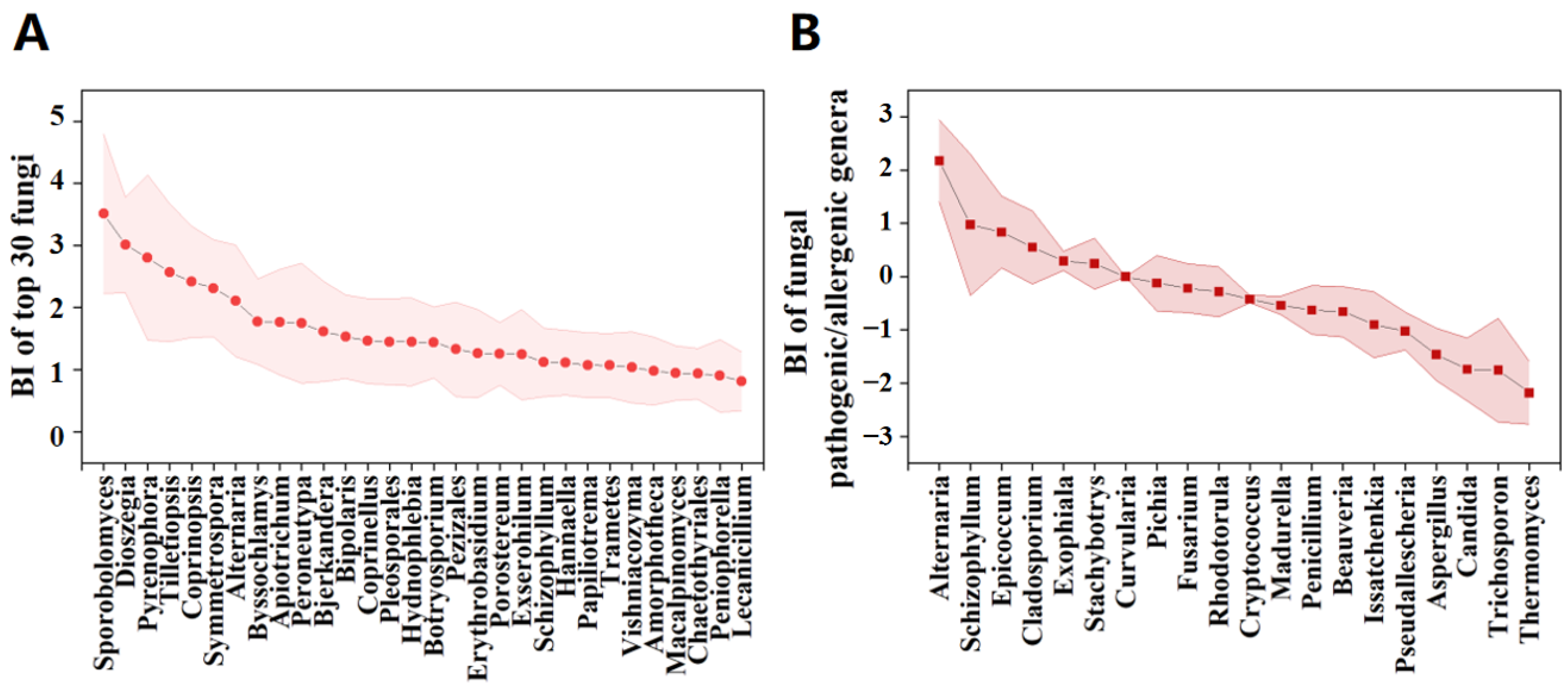 Ijerph 19 05644 g006
