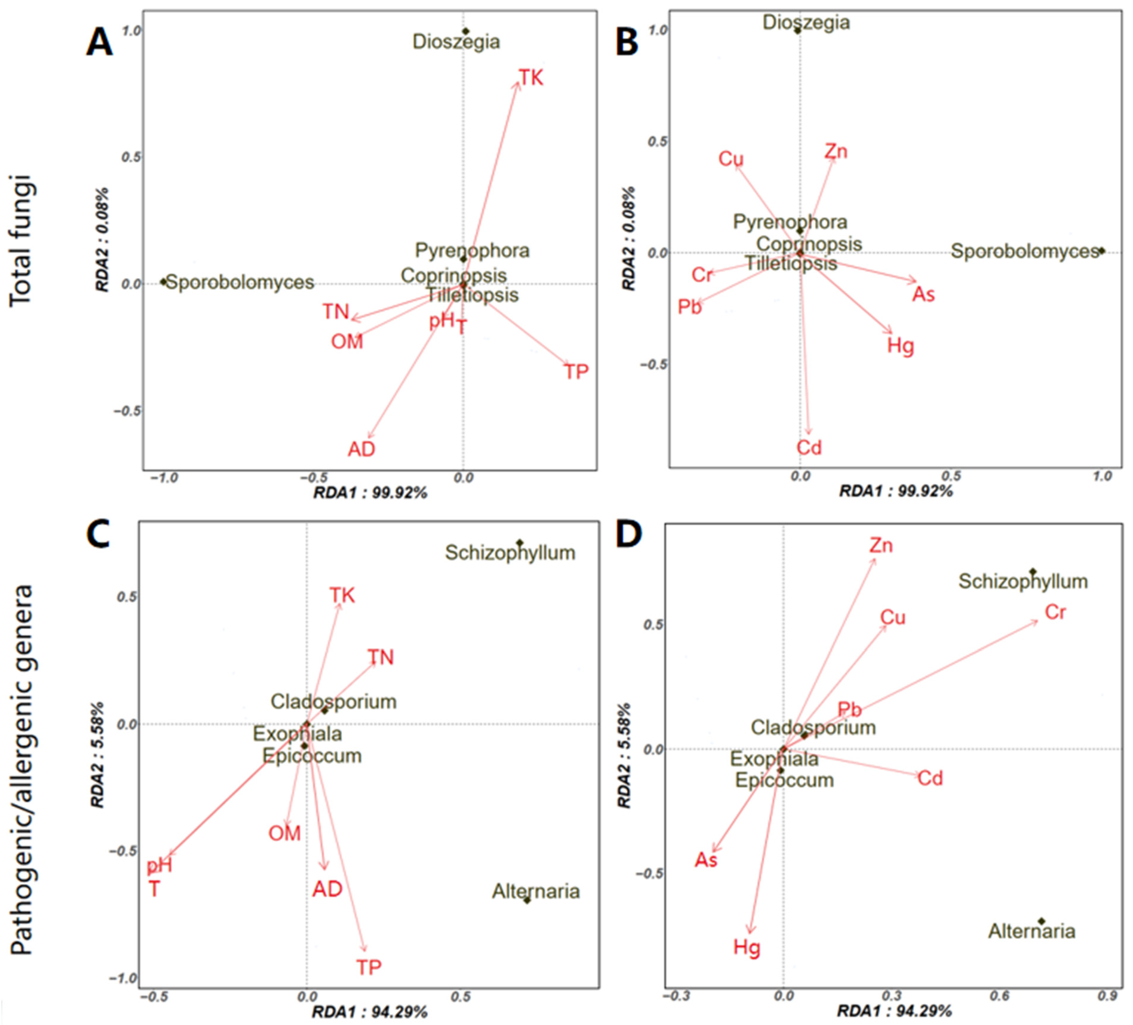 Ijerph 19 05644 g008