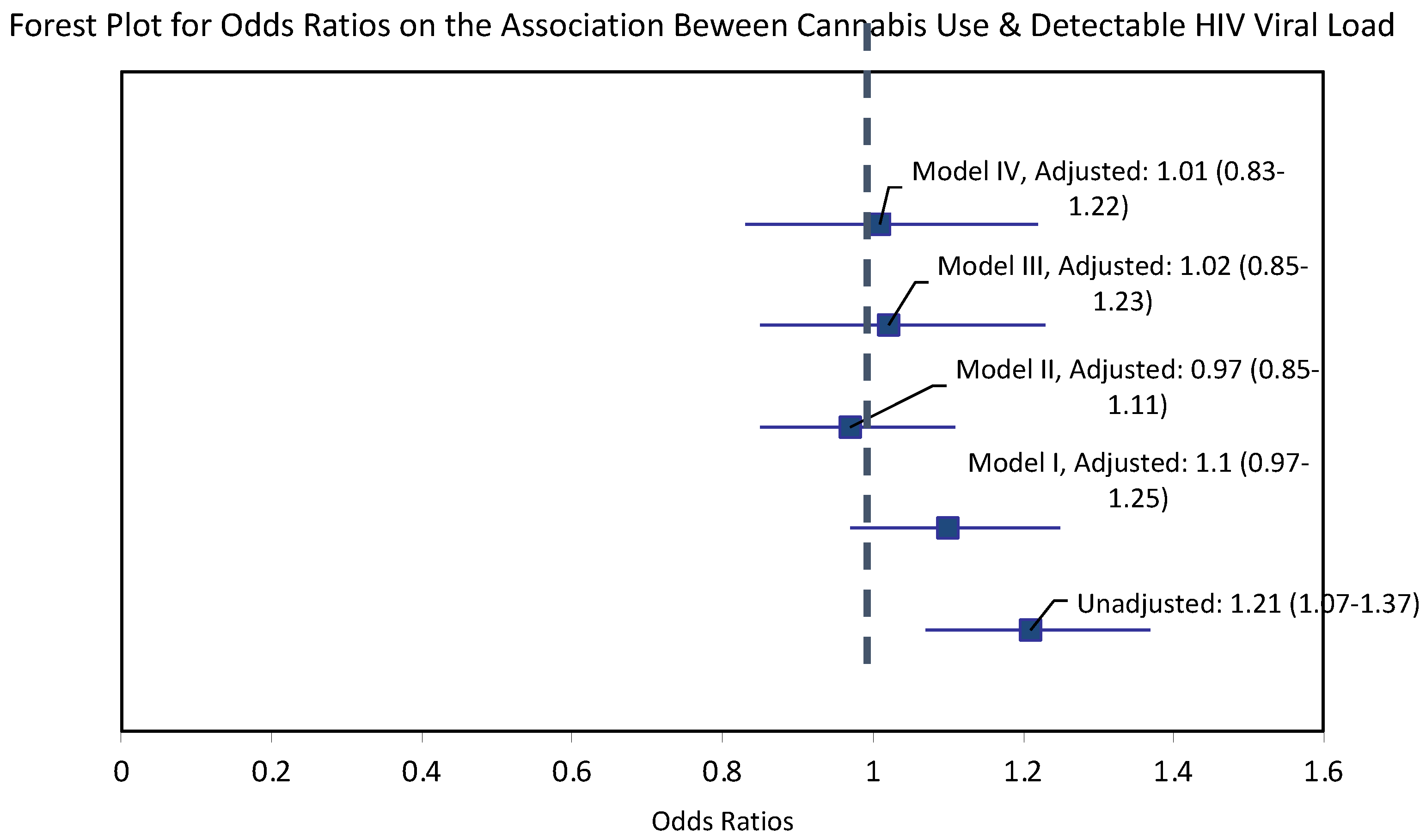 Ijerph 19 05649 g002 Ijerph 19 05649 g002
