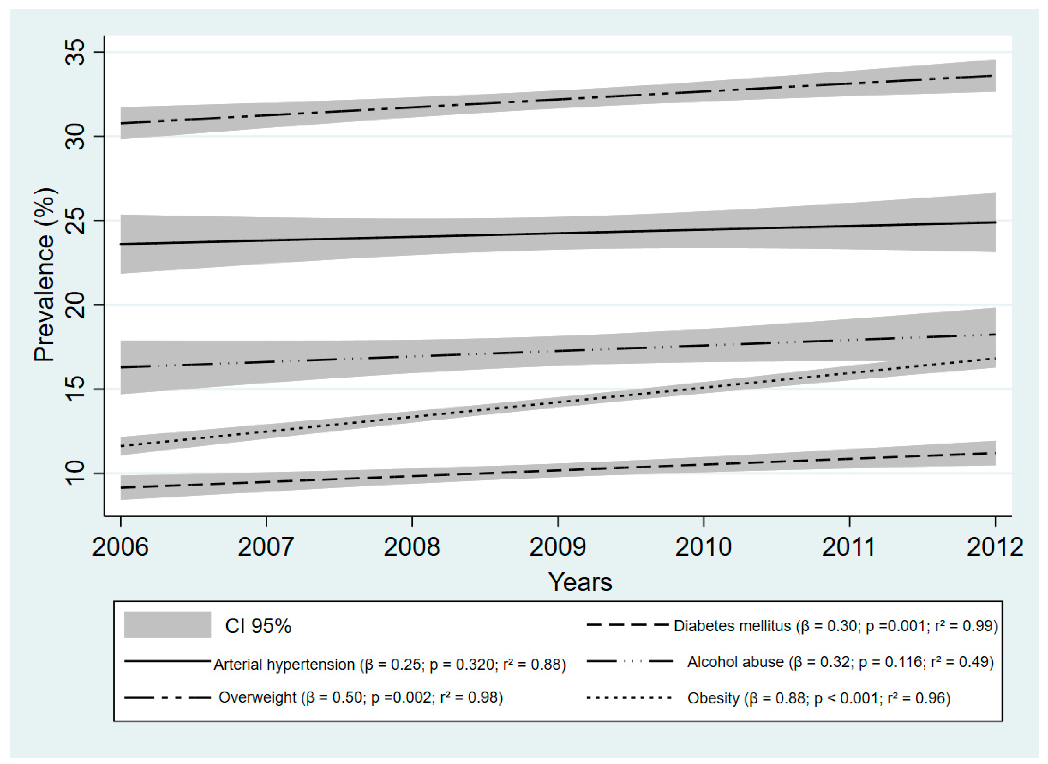 Ijerph 19 05651 g001