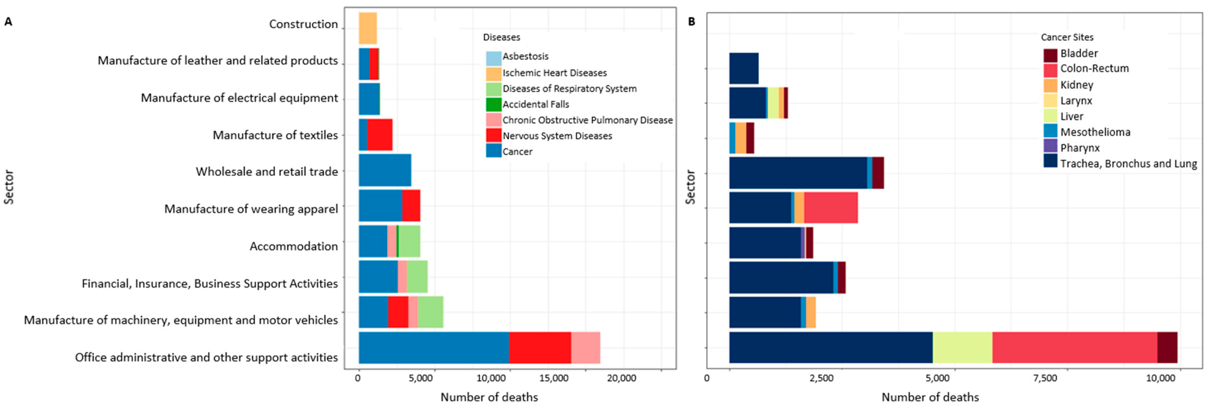 Ijerph 19 05652 g002