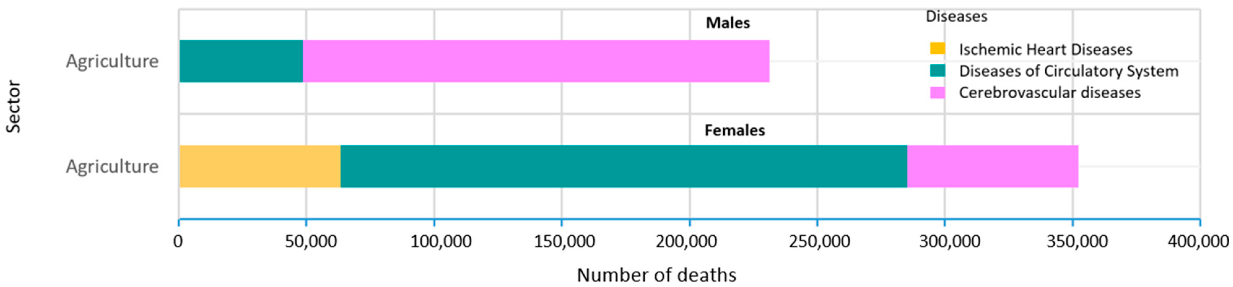 Ijerph 19 05652 g003