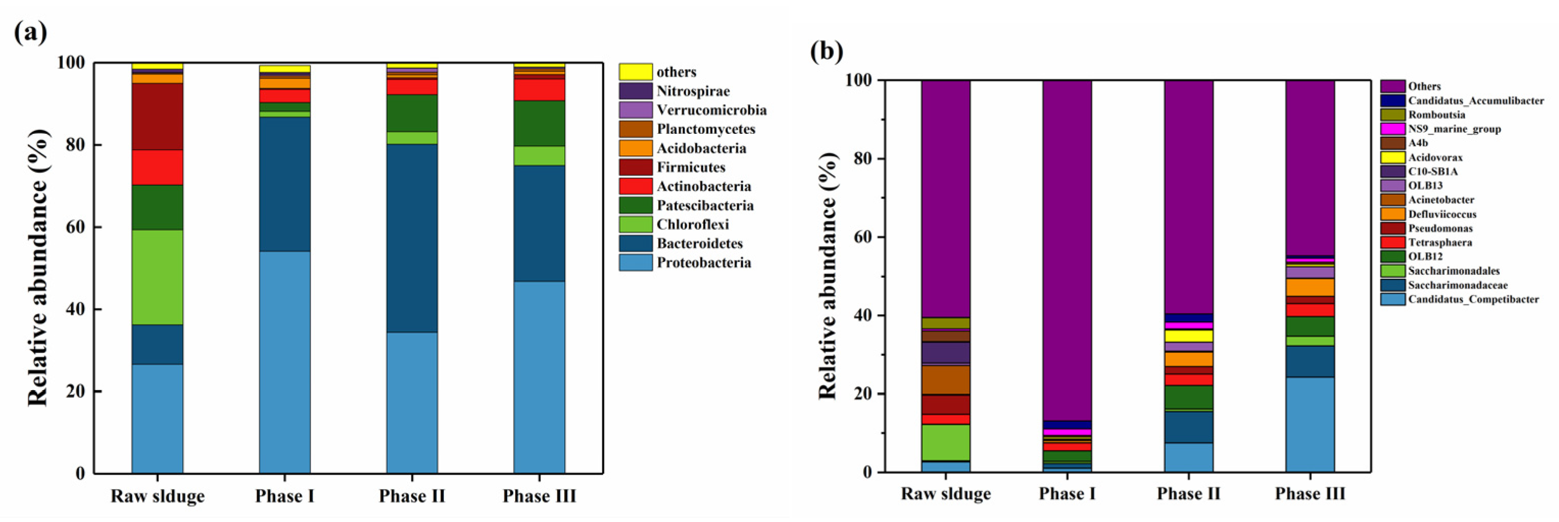 Ijerph 19 05653 g003 550