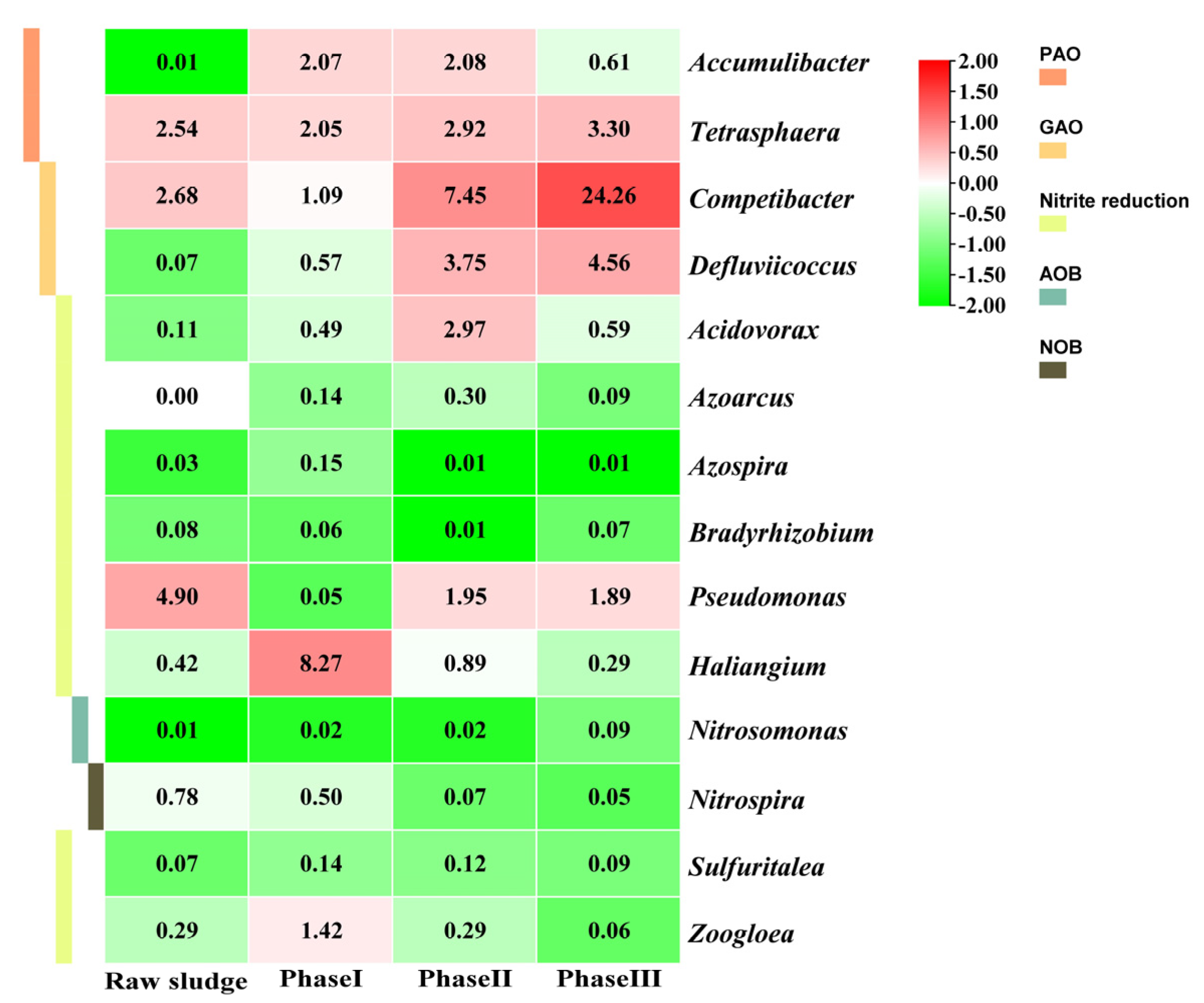 Ijerph 19 05653 g004 550