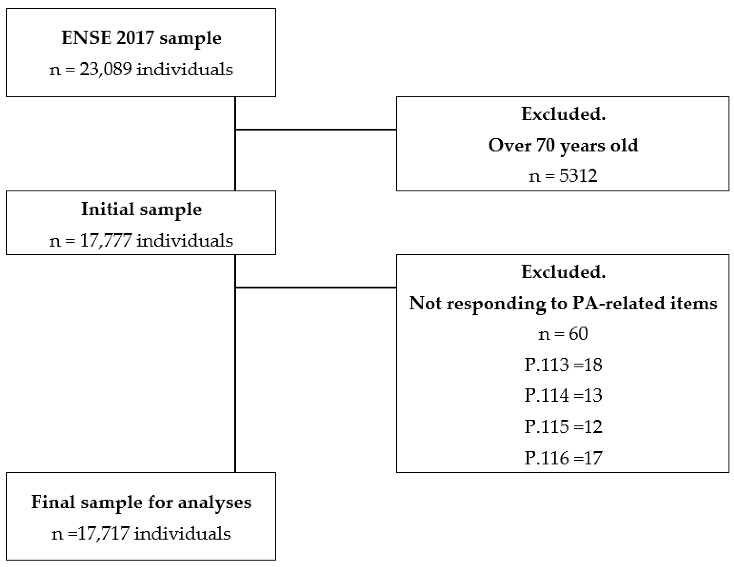 Ijerph 19 05656 g001 550