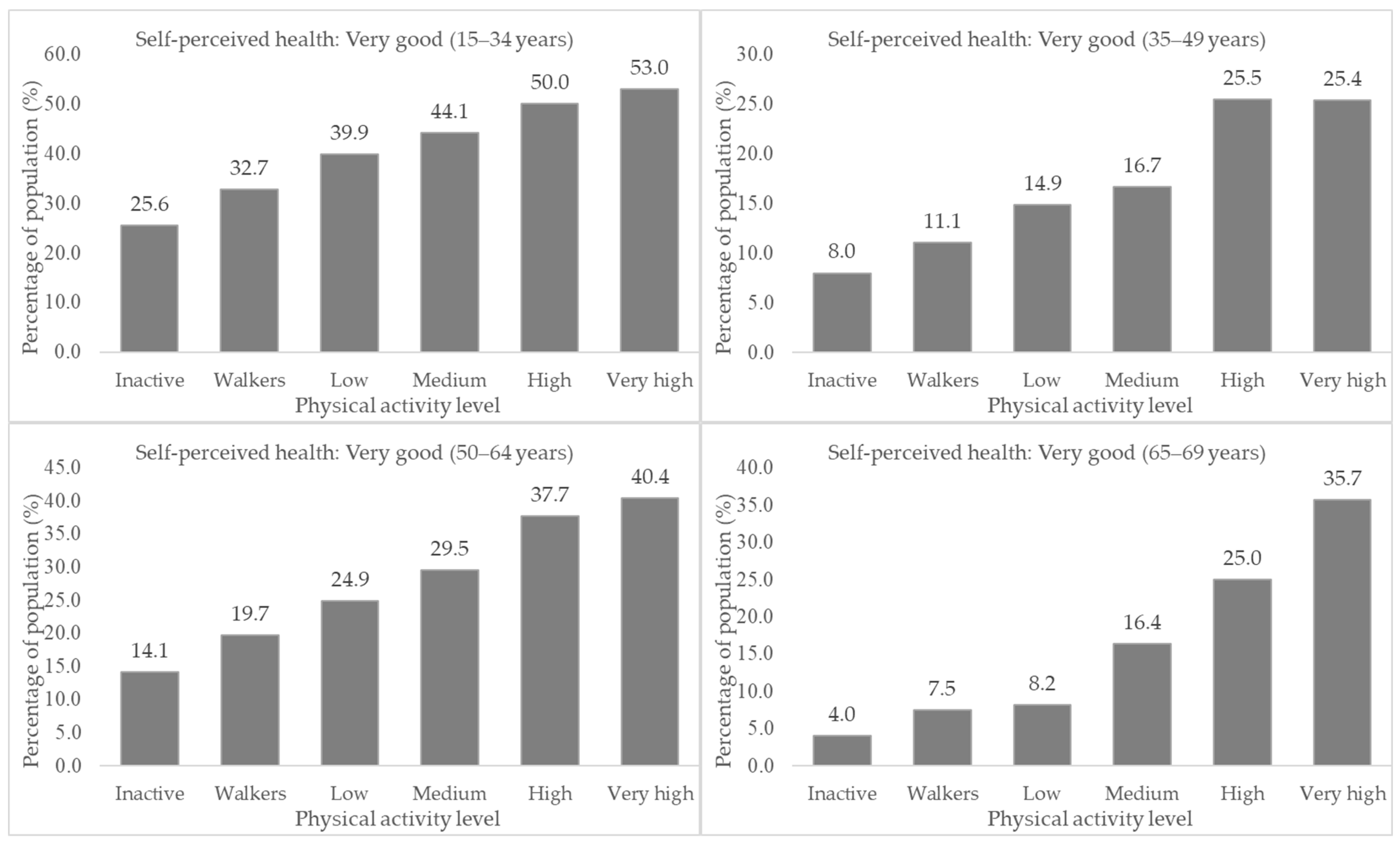 Ijerph 19 05656 g002 550
